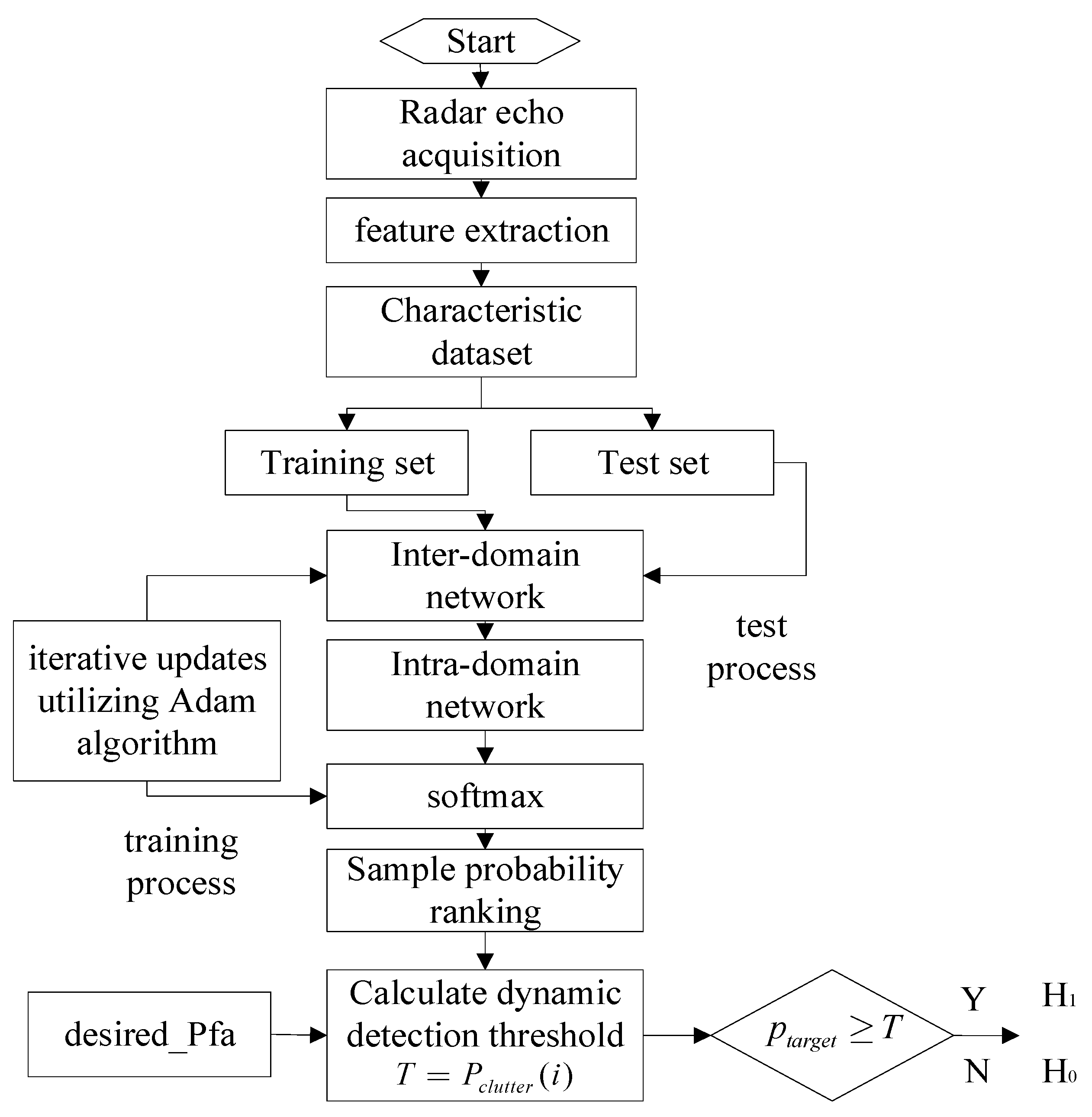 Remotesensing 17 03213 g004