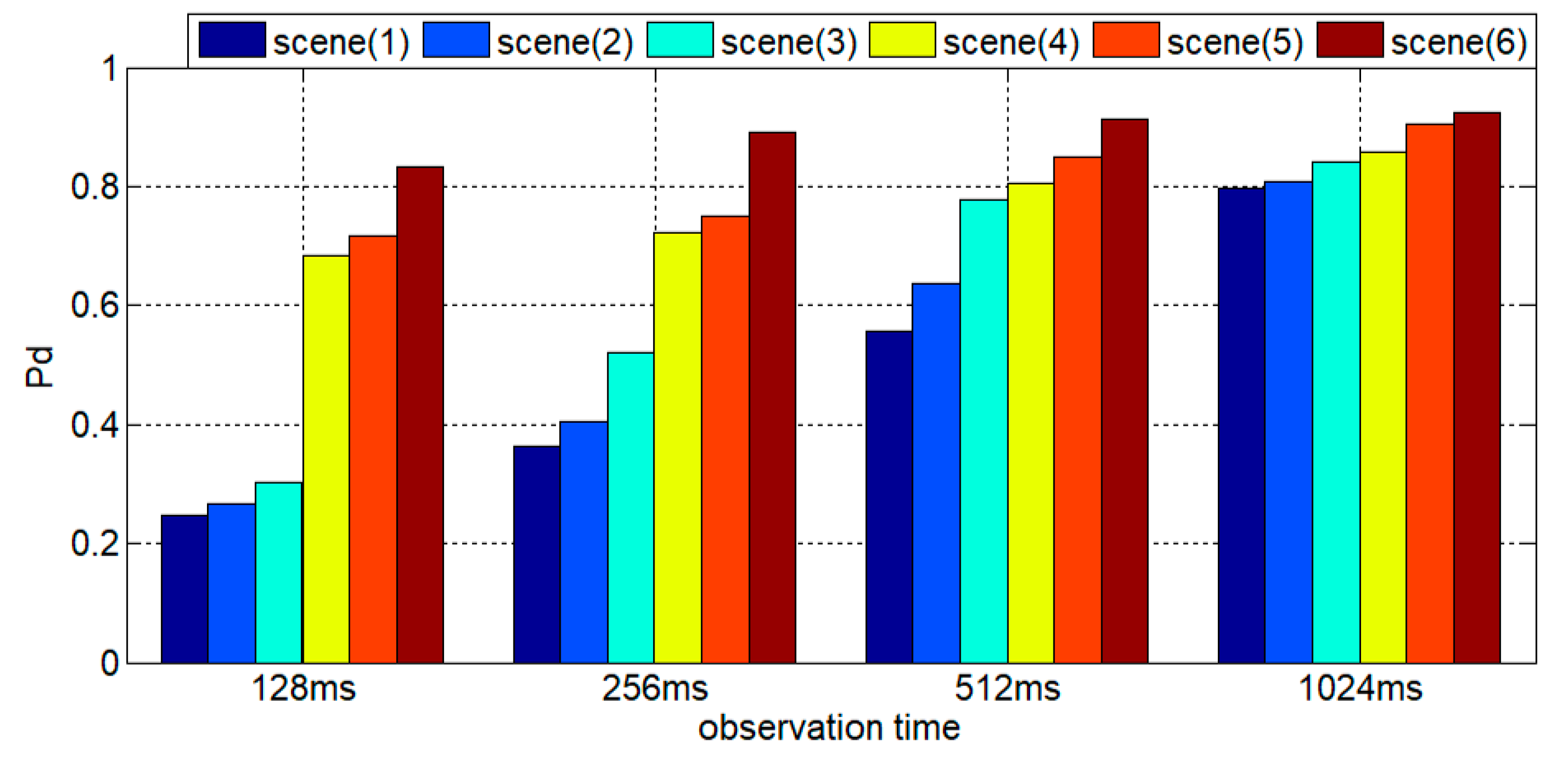 Remotesensing 17 03213 g006