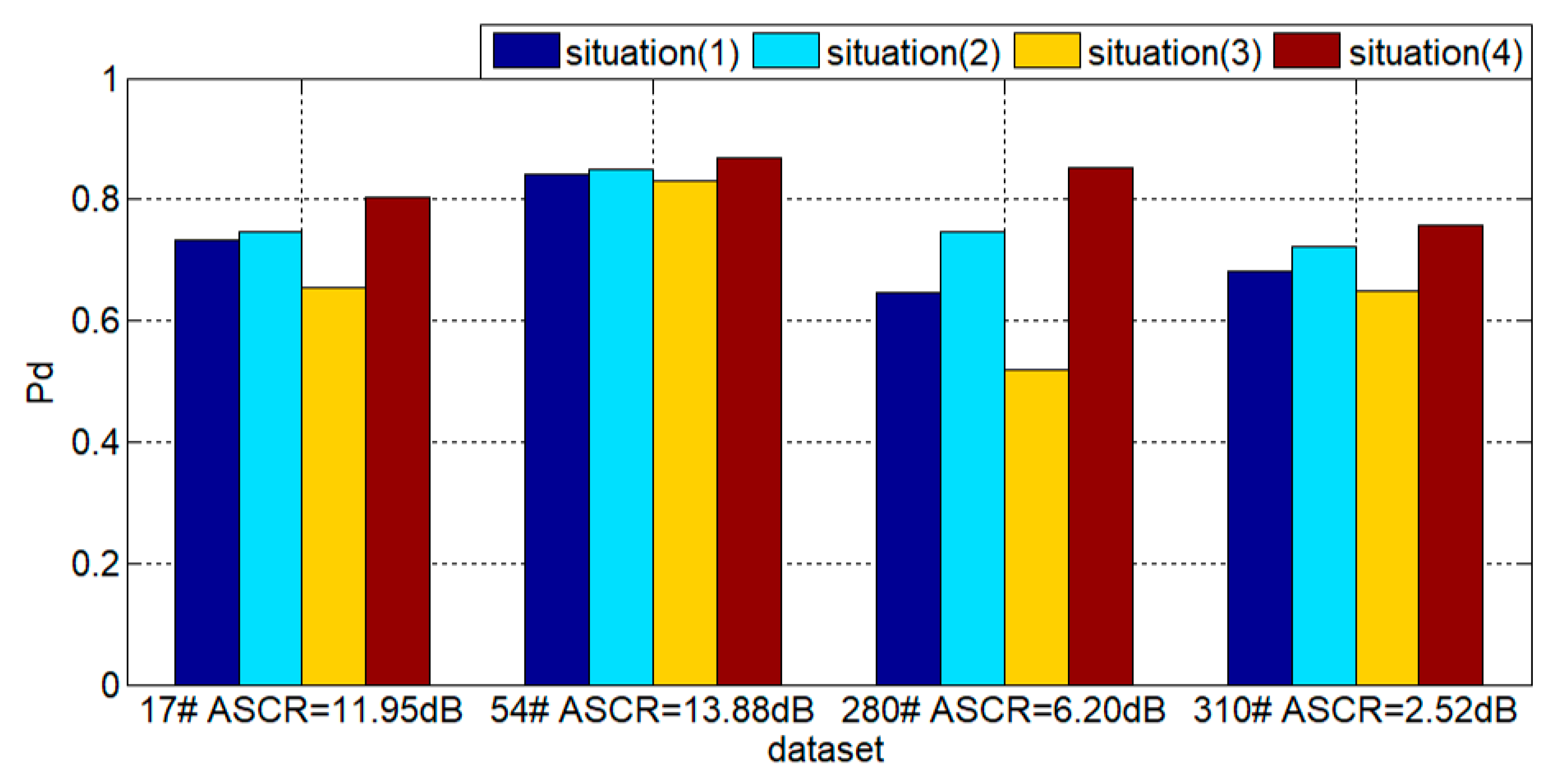Remotesensing 17 03213 g007