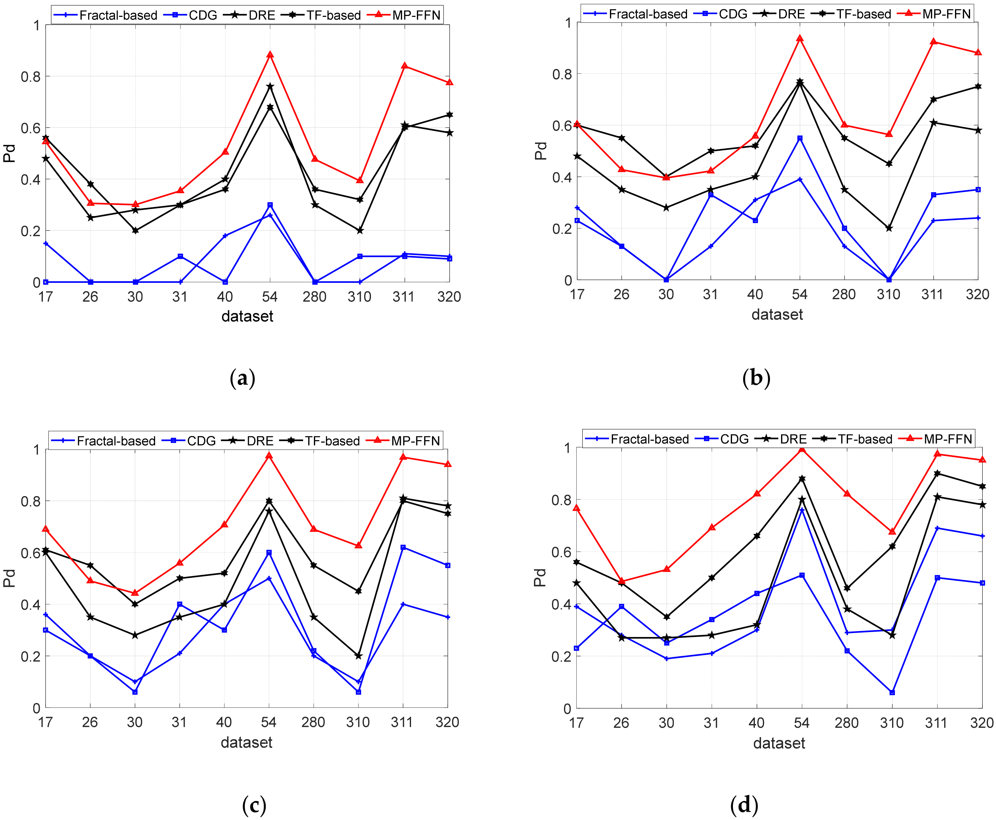 Remotesensing 17 03213 g010
