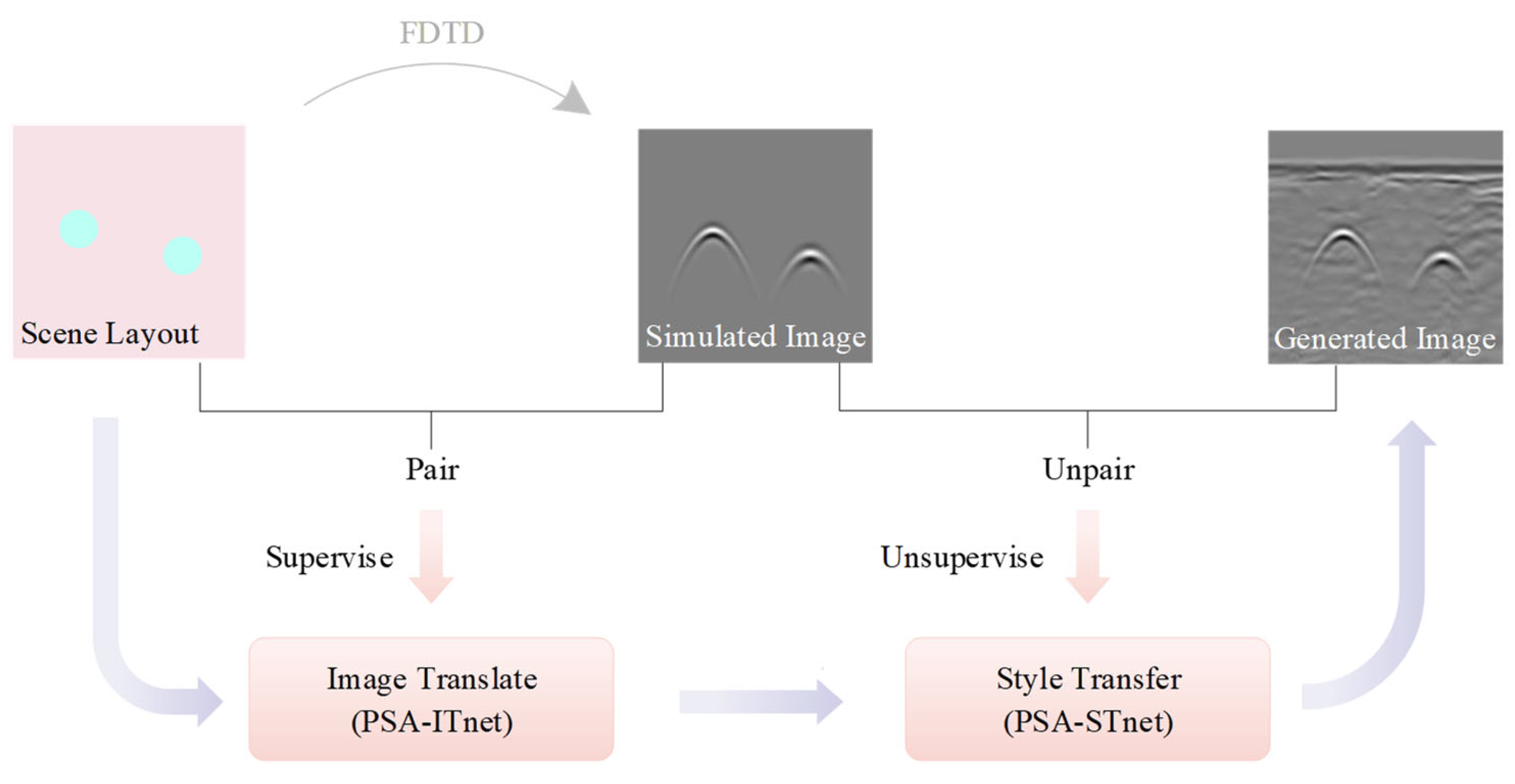 Remotesensing 17 03215 g001 Remotesensing 17 03215 g001