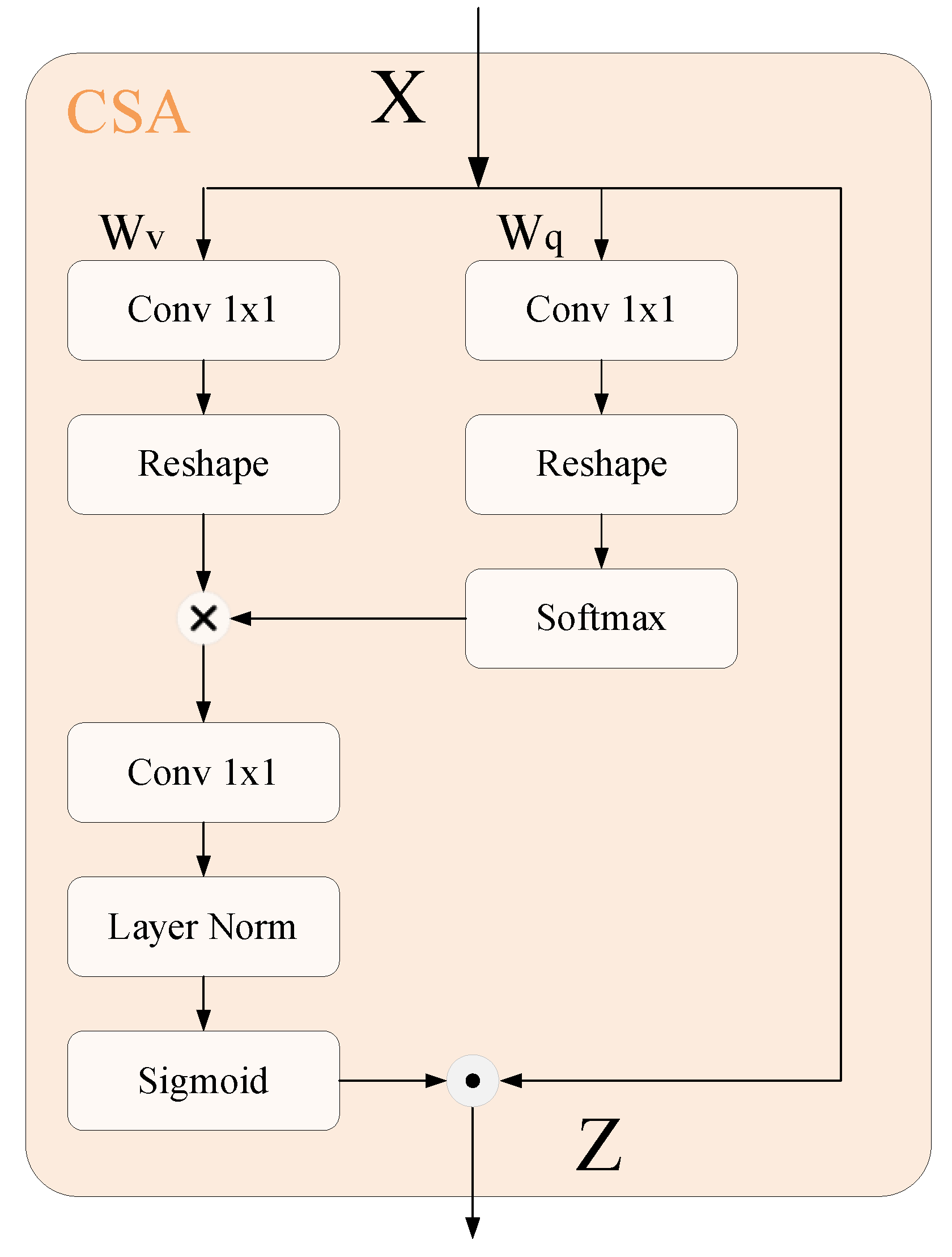 Remotesensing 17 03215 g003 Remotesensing 17 03215 g003