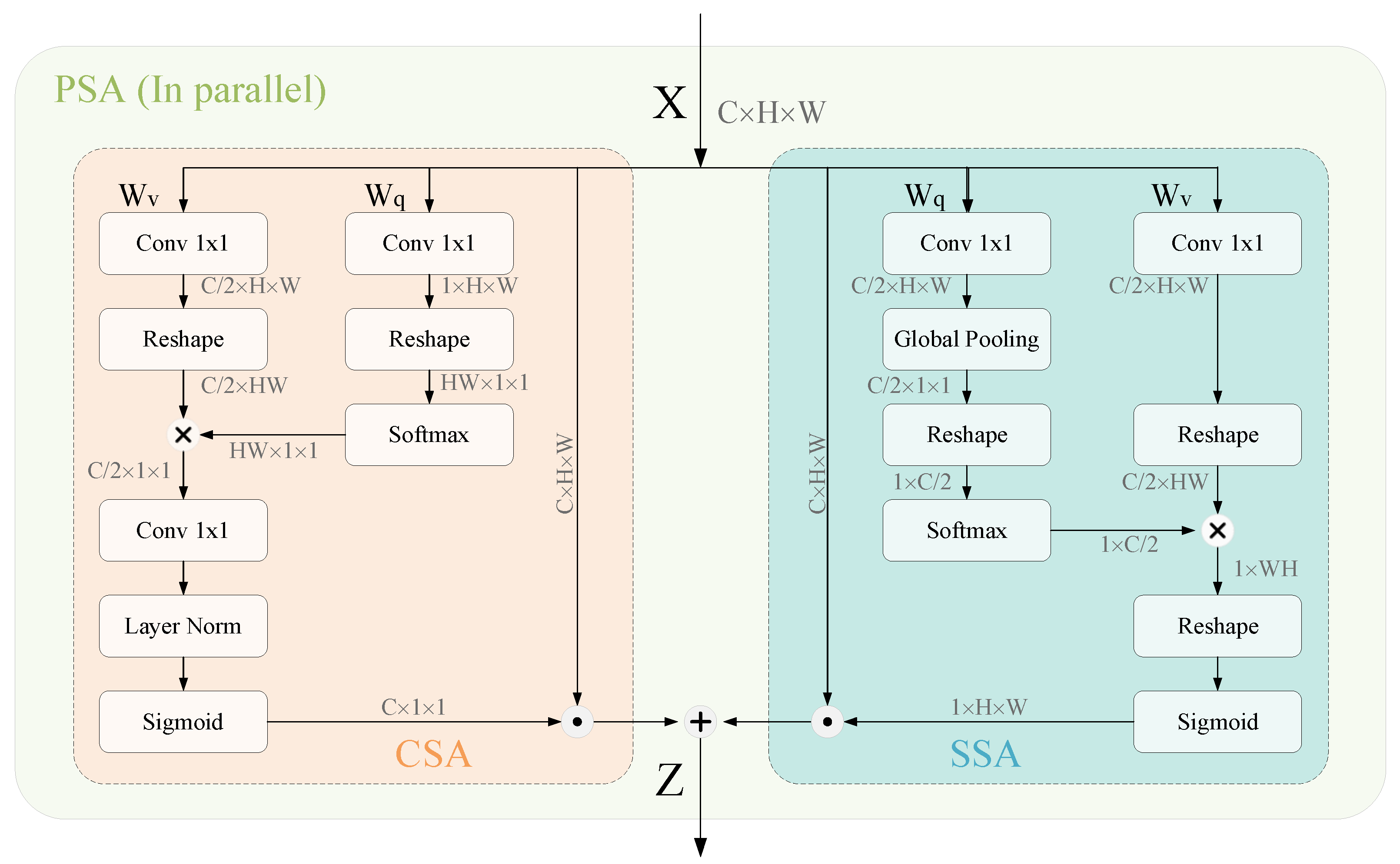 Remotesensing 17 03215 g005 Remotesensing 17 03215 g005