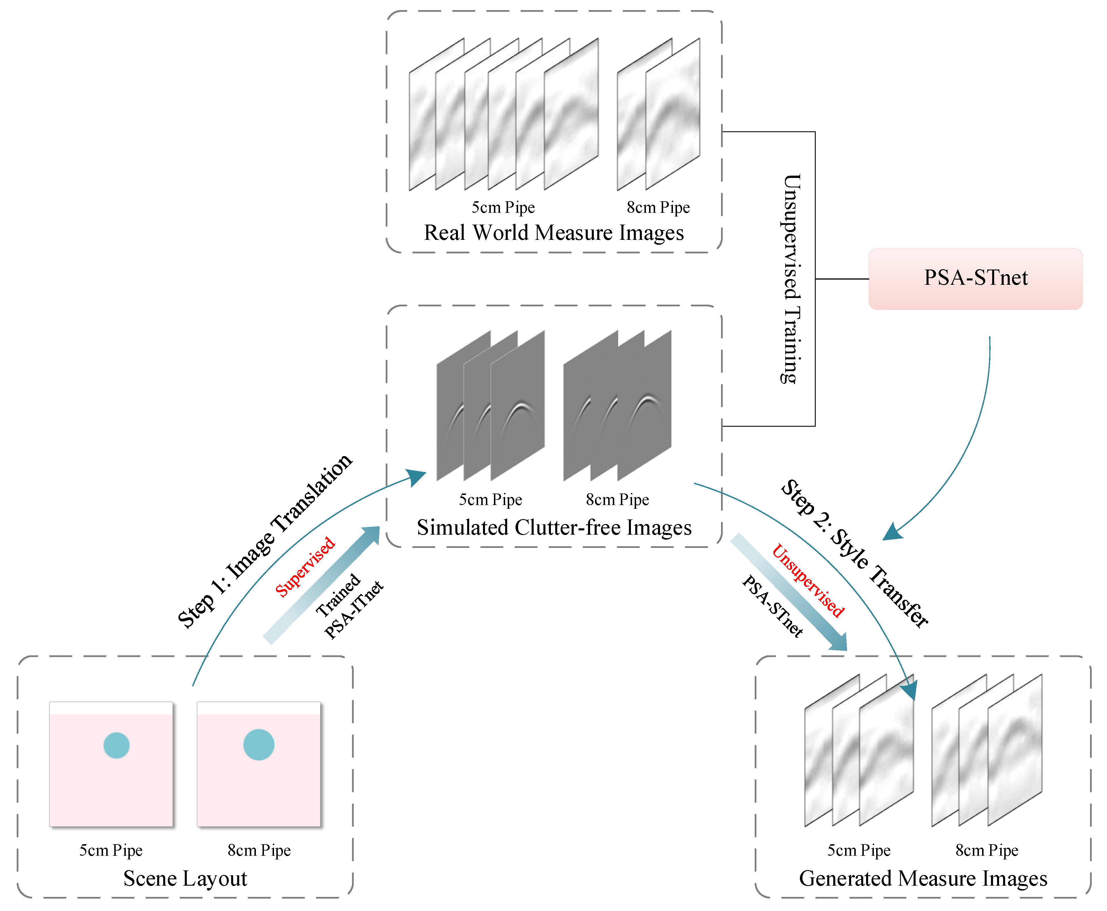 Remotesensing 17 03215 g013 Remotesensing 17 03215 g013