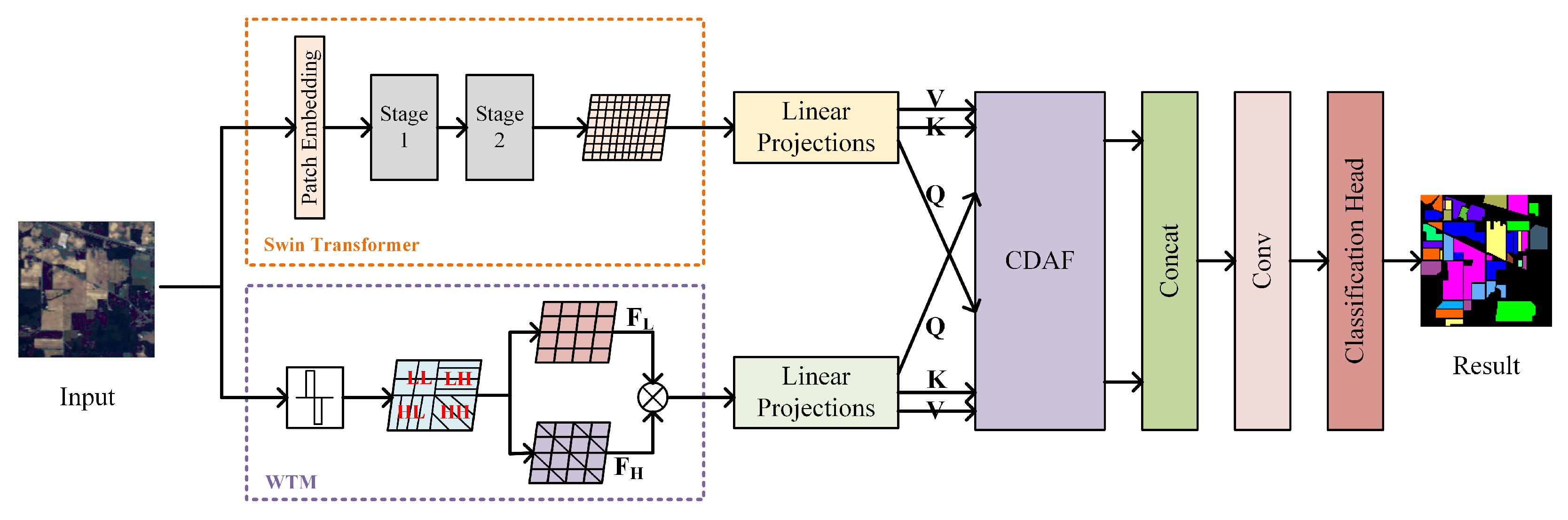 Remotesensing 17 03216 g001