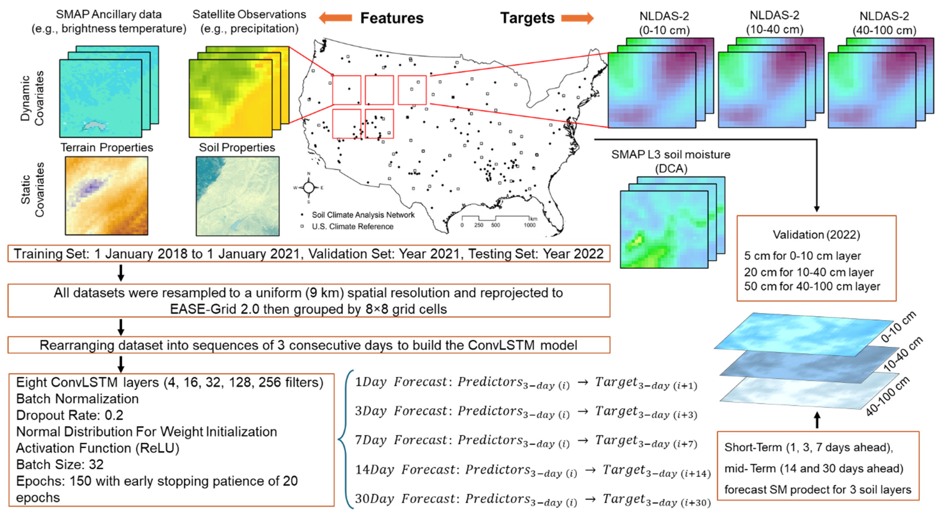 Remotesensing 17 03219 g002