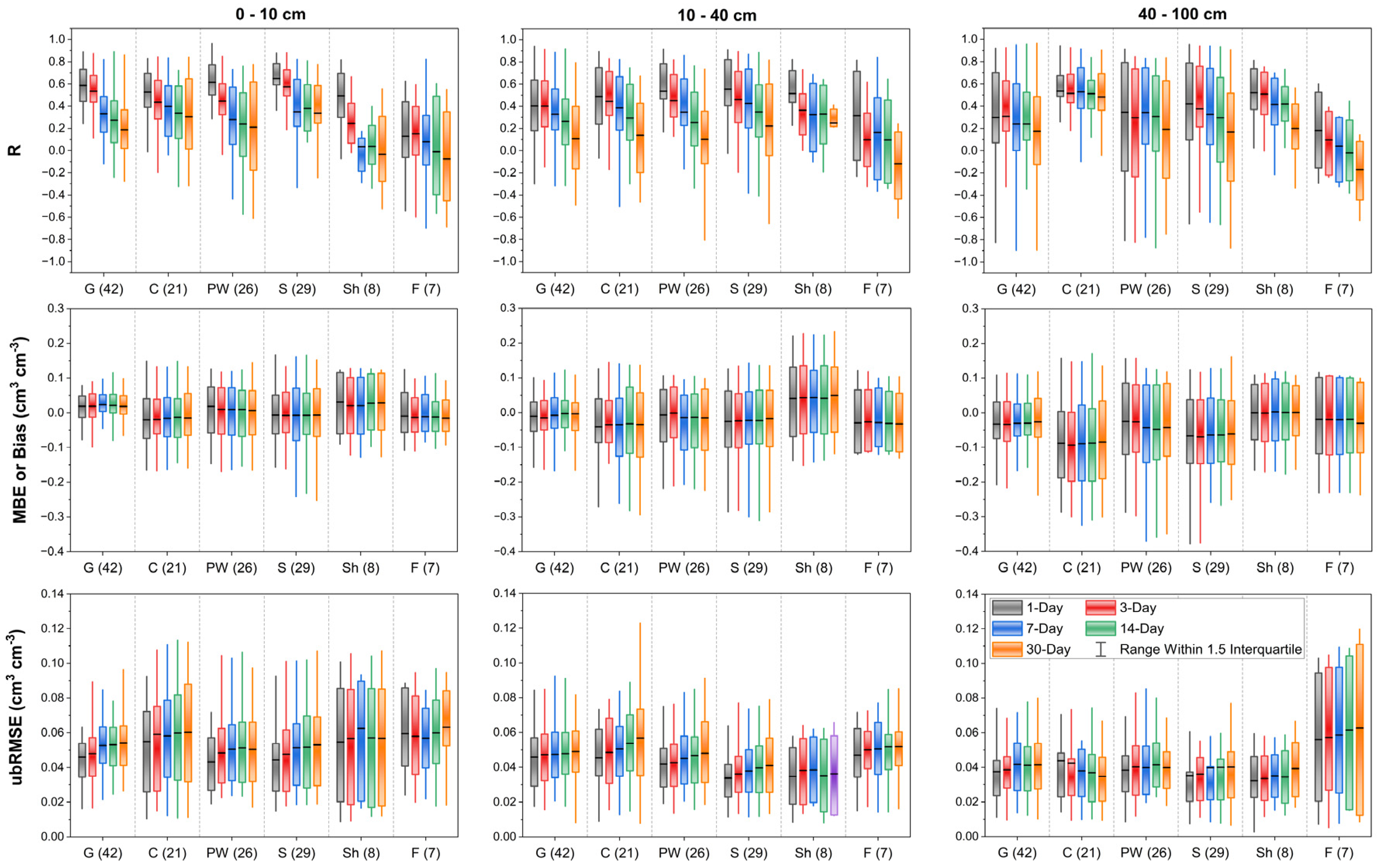 Remotesensing 17 03219 g007