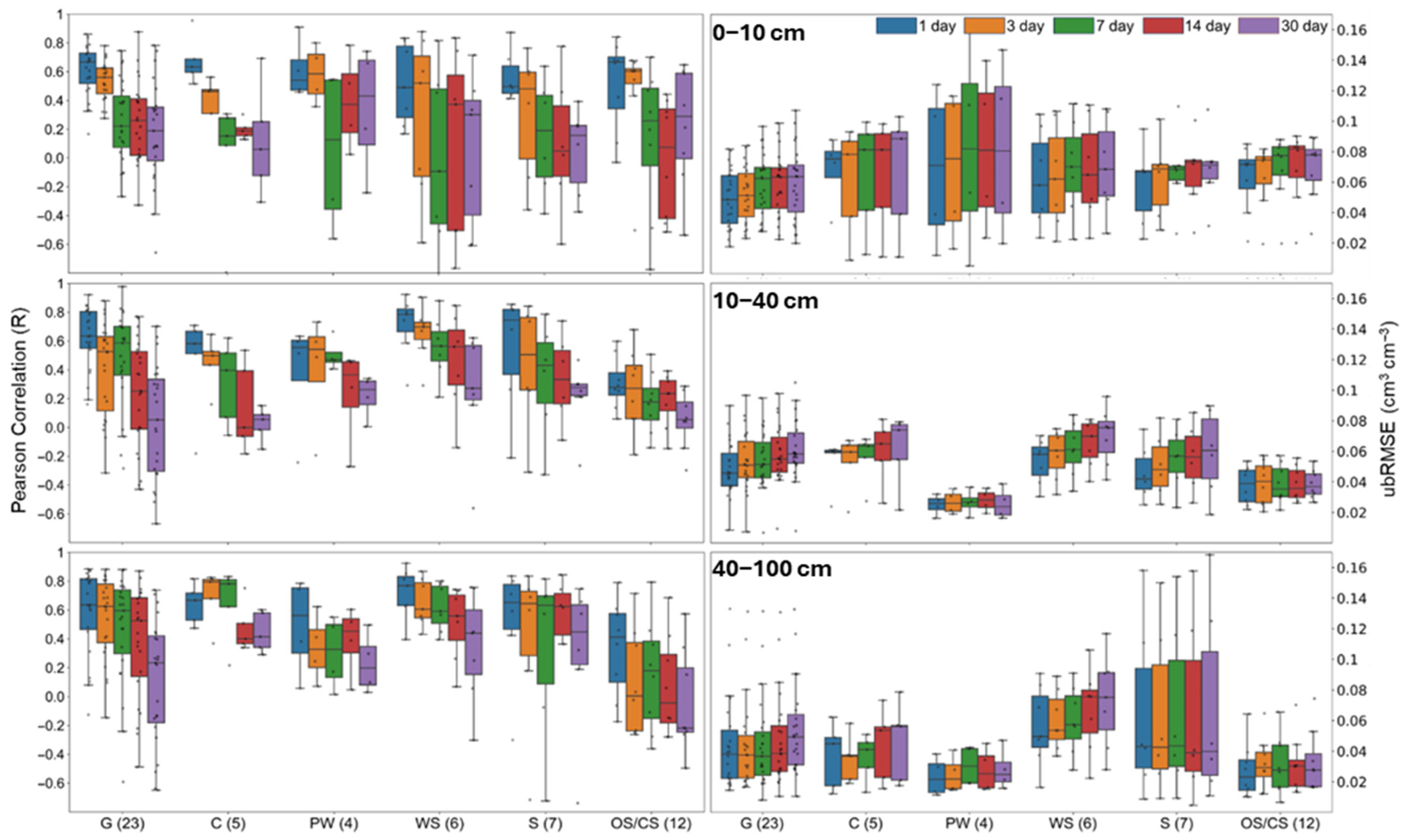 Remotesensing 17 03219 g0a3