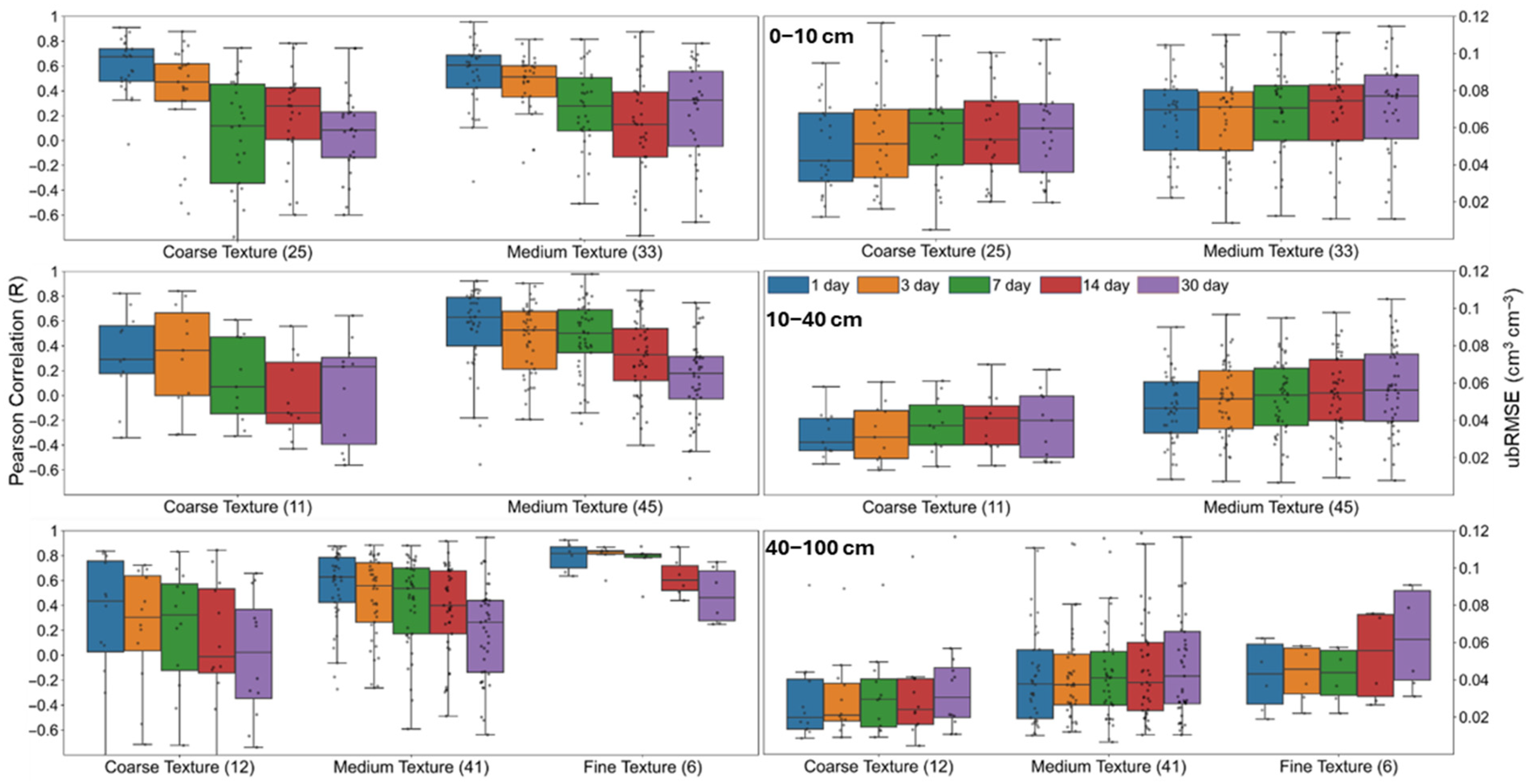 Remotesensing 17 03219 g0a4