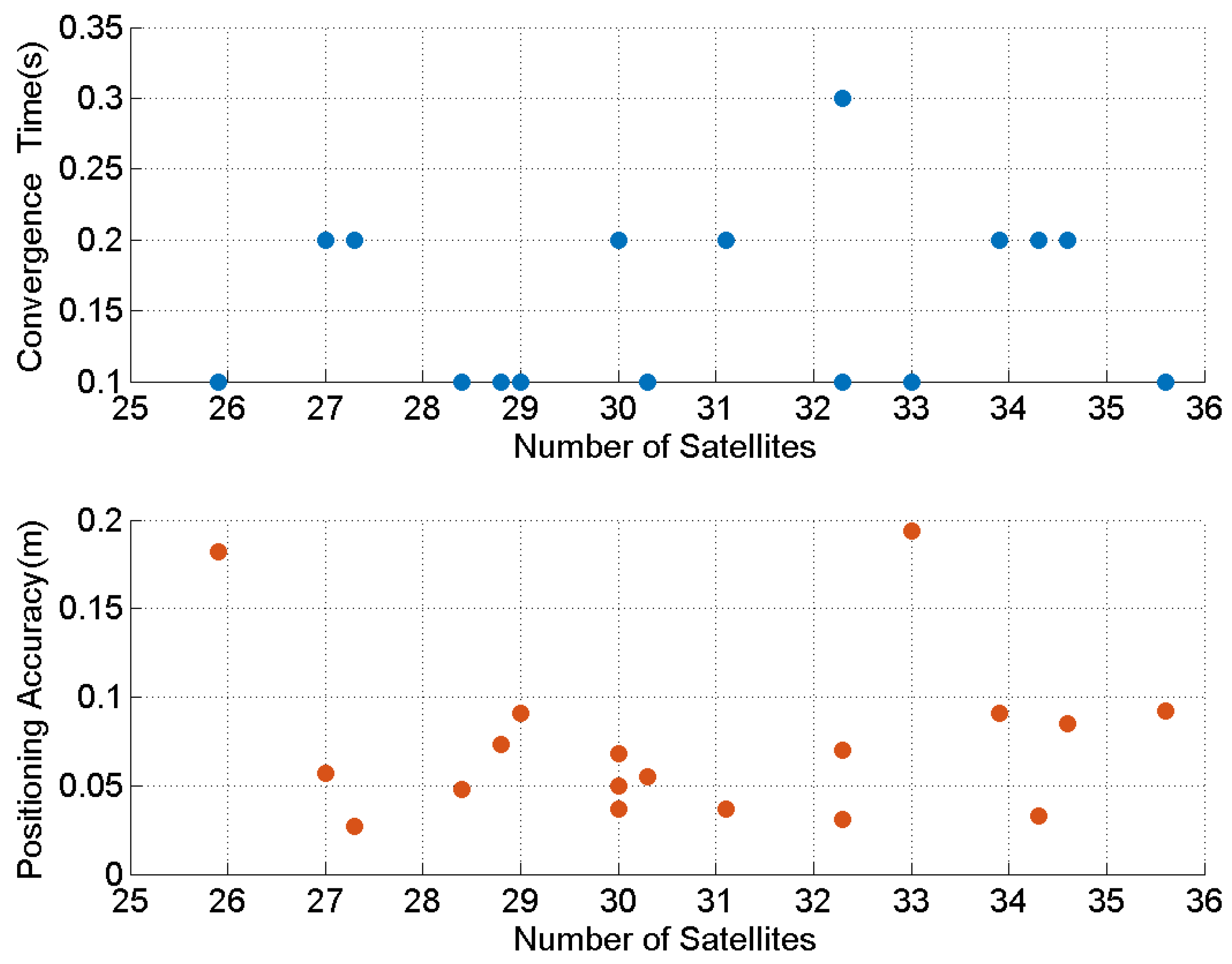 Remotesensing 17 03220 g013 Remotesensing 17 03220 g013