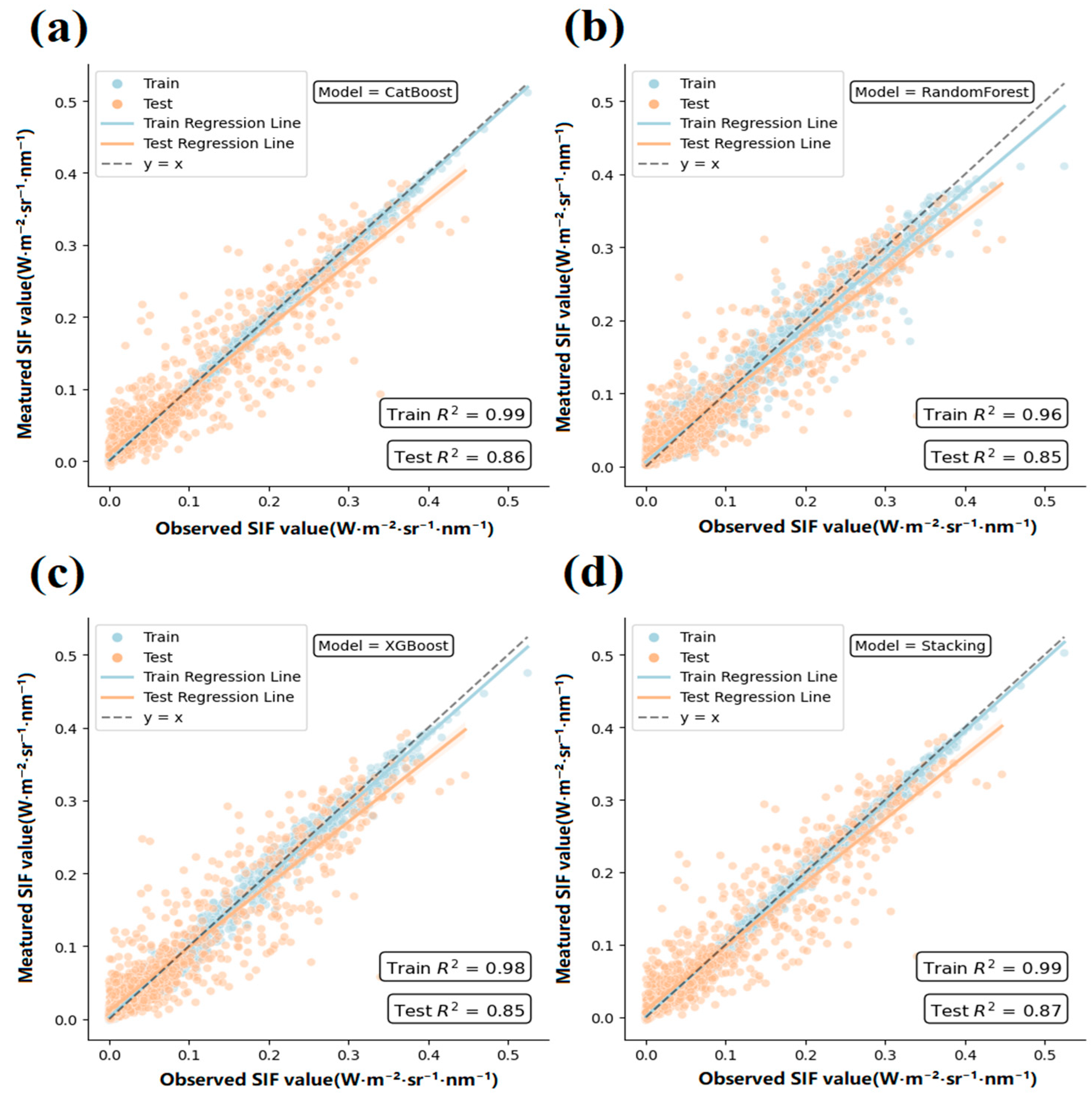 Remotesensing 17 03222 g003 Remotesensing 17 03222 g003