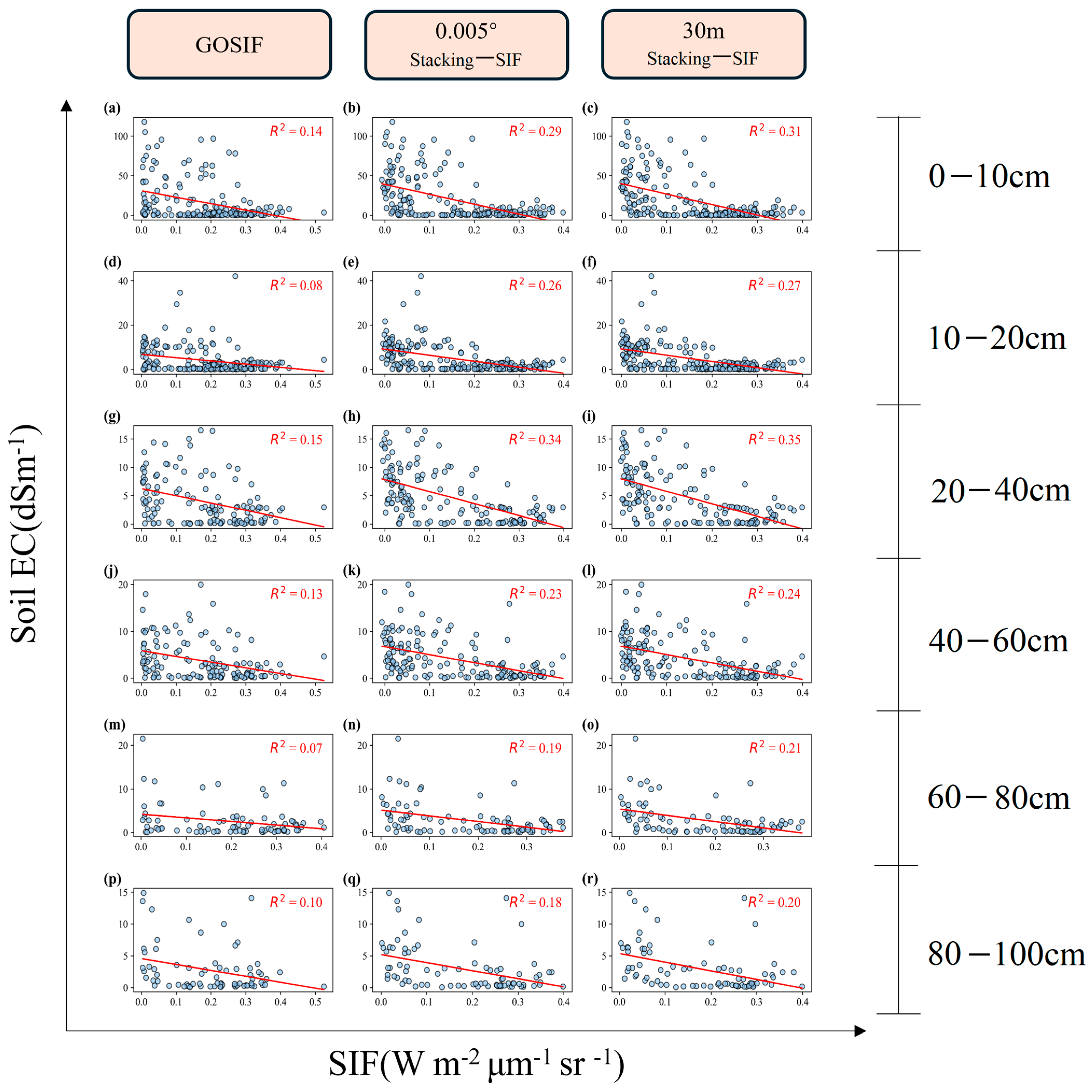 Remotesensing 17 03222 g008 Remotesensing 17 03222 g008