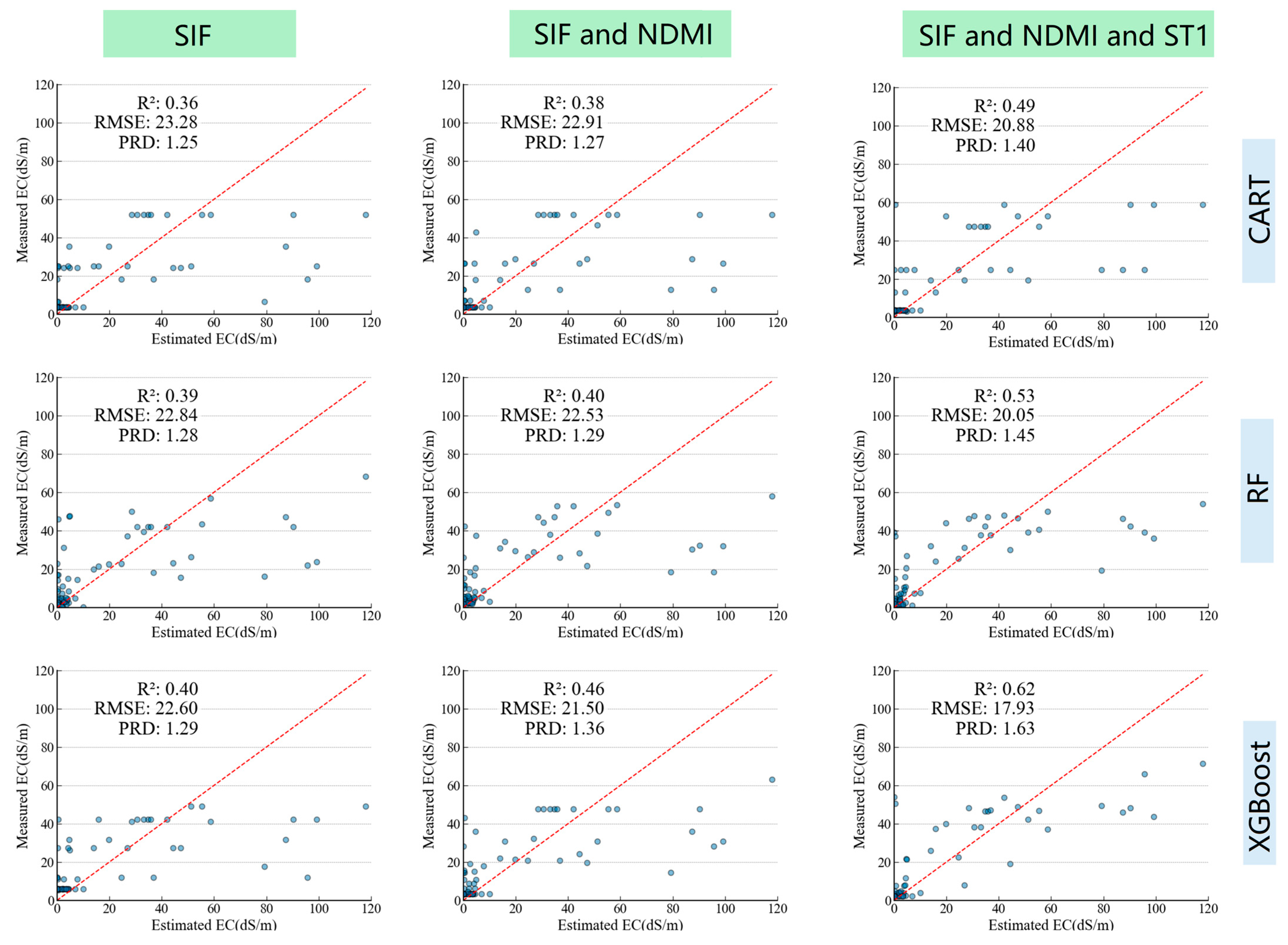 Remotesensing 17 03222 g009 Remotesensing 17 03222 g009