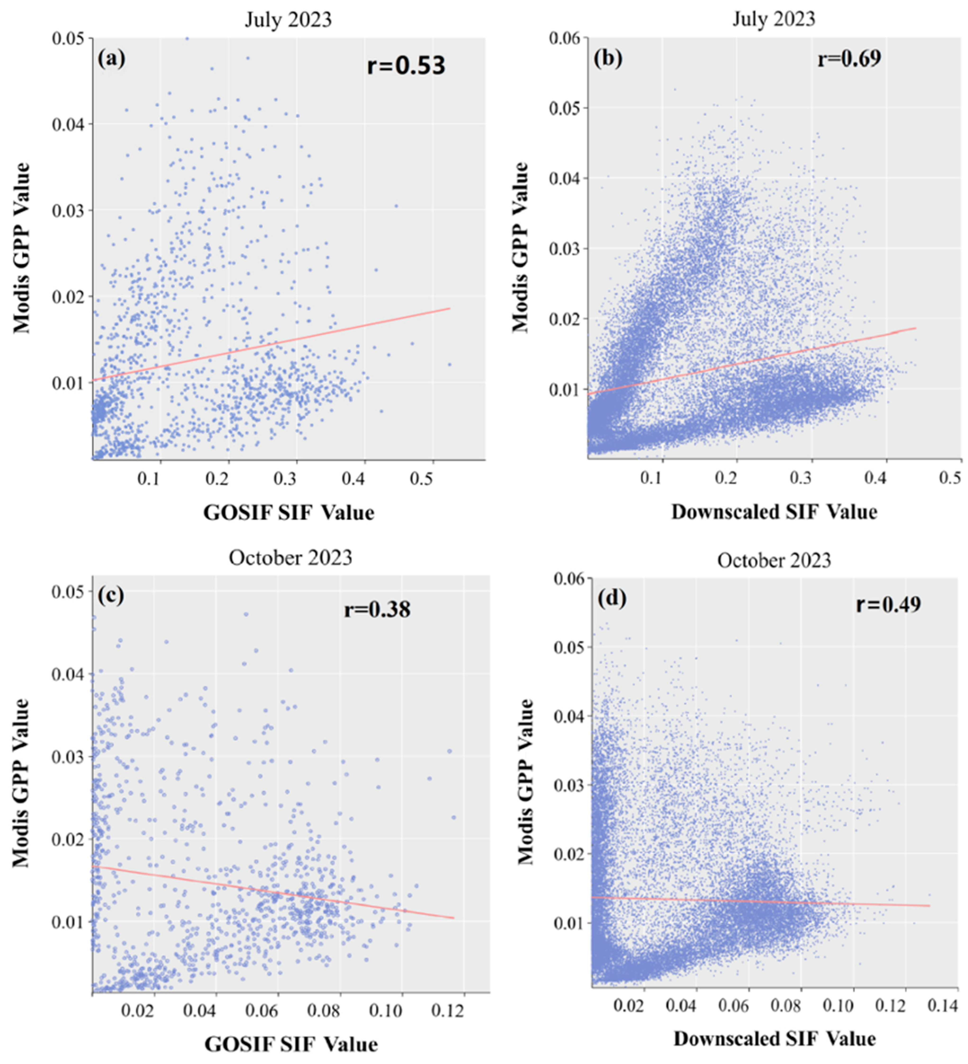 Remotesensing 17 03222 g012 Remotesensing 17 03222 g012