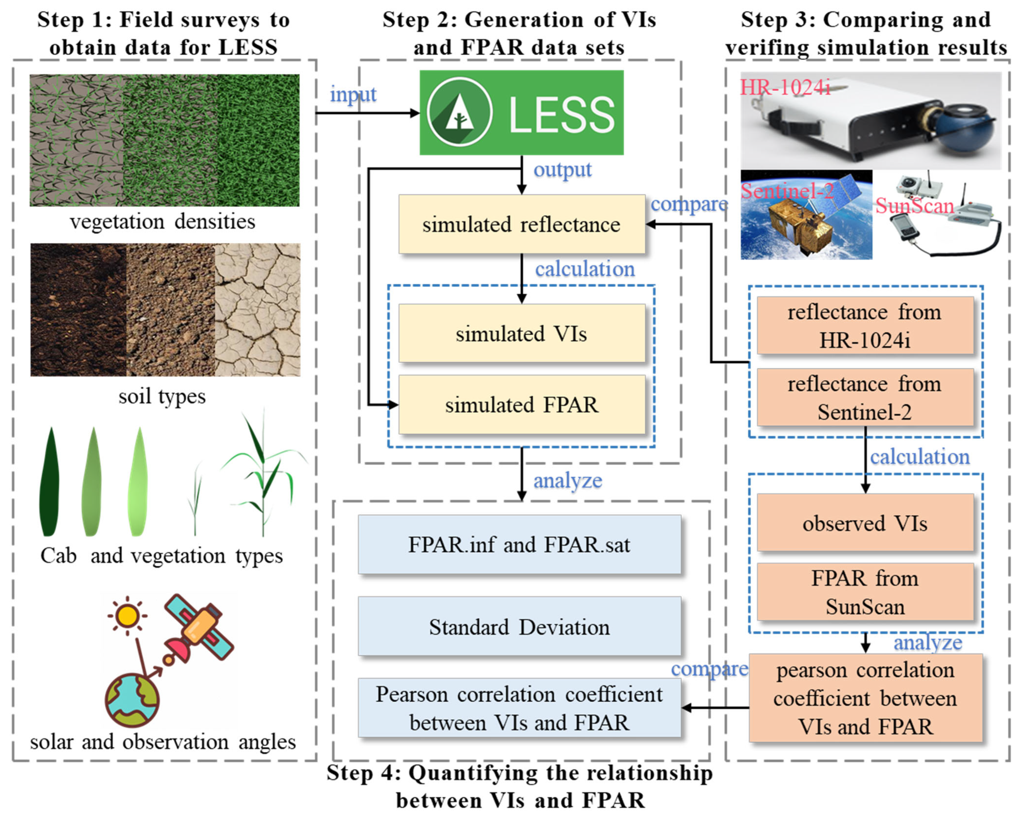 Remotesensing 17 03223 g002 Remotesensing 17 03223 g002