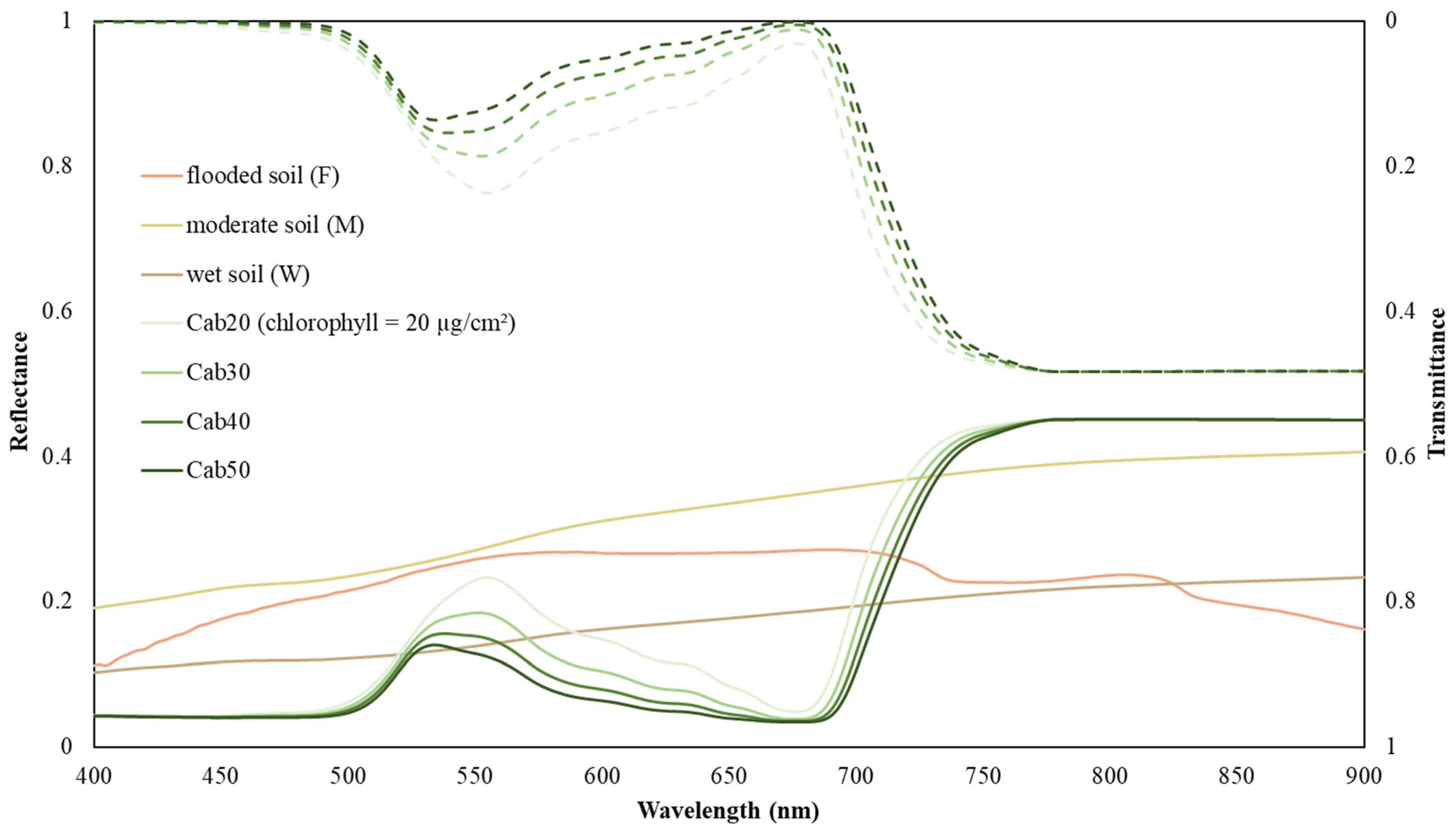 Remotesensing 17 03223 g003 Remotesensing 17 03223 g003