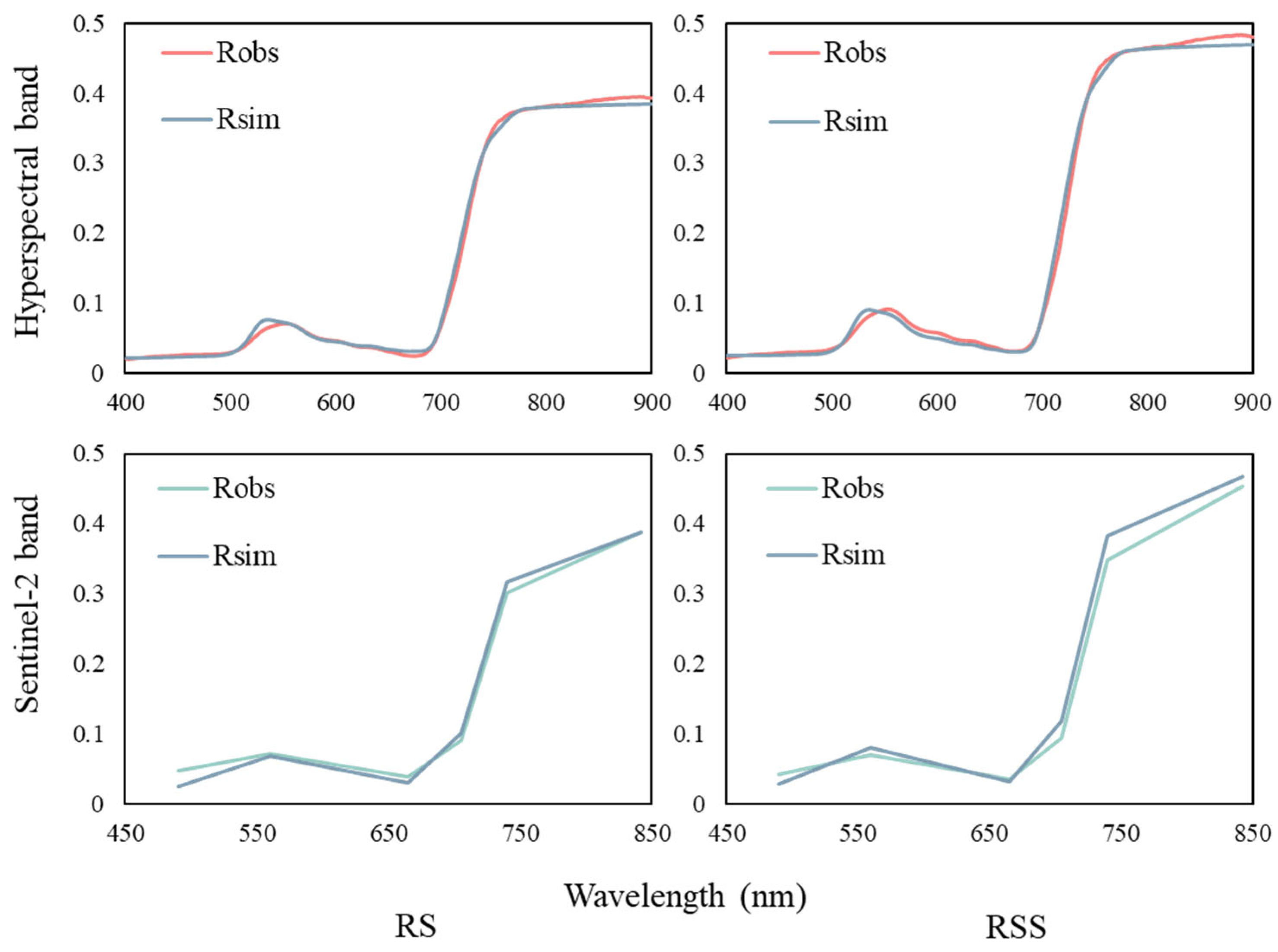 Remotesensing 17 03223 g006 Remotesensing 17 03223 g006
