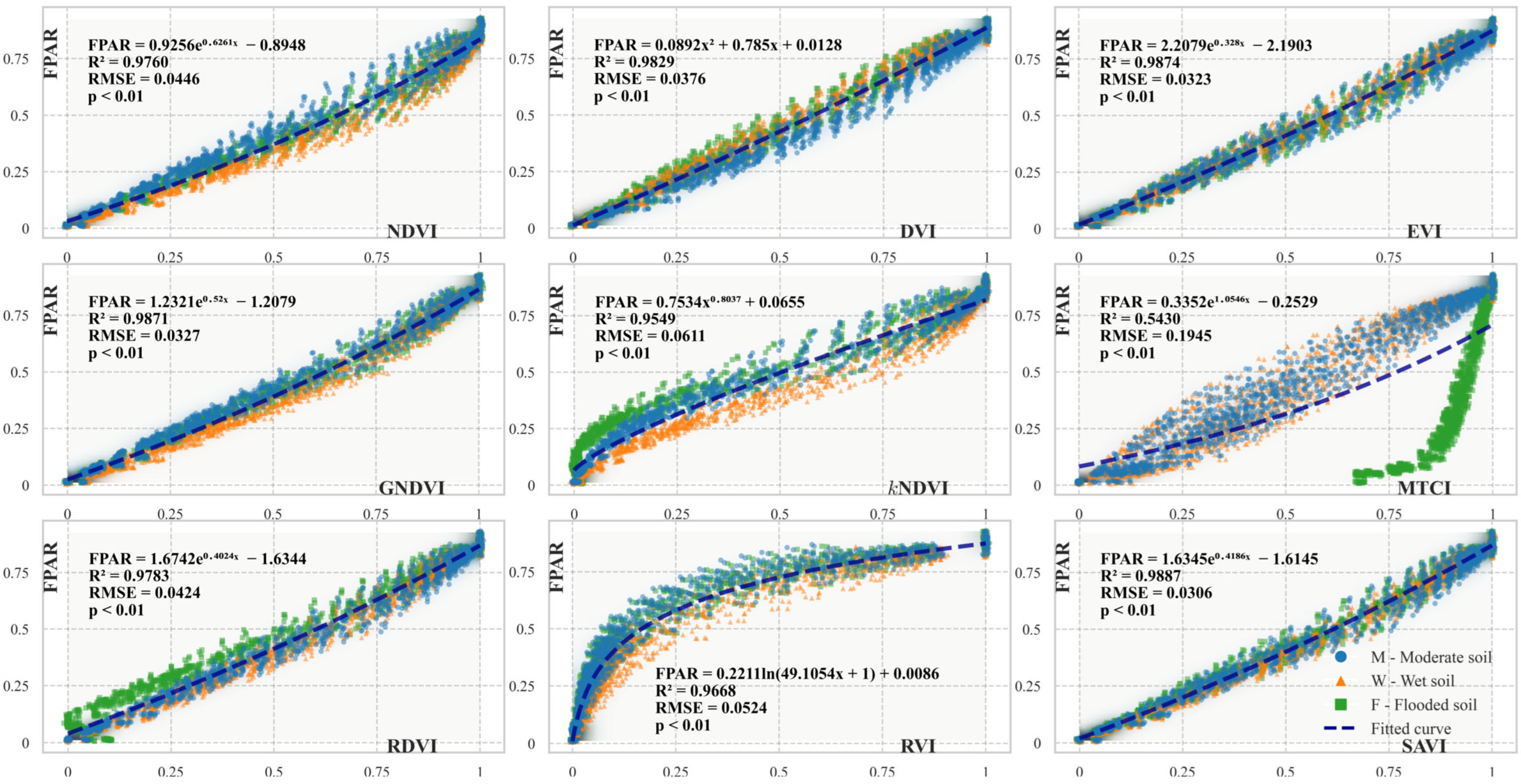 Remotesensing 17 03223 g009 Remotesensing 17 03223 g009