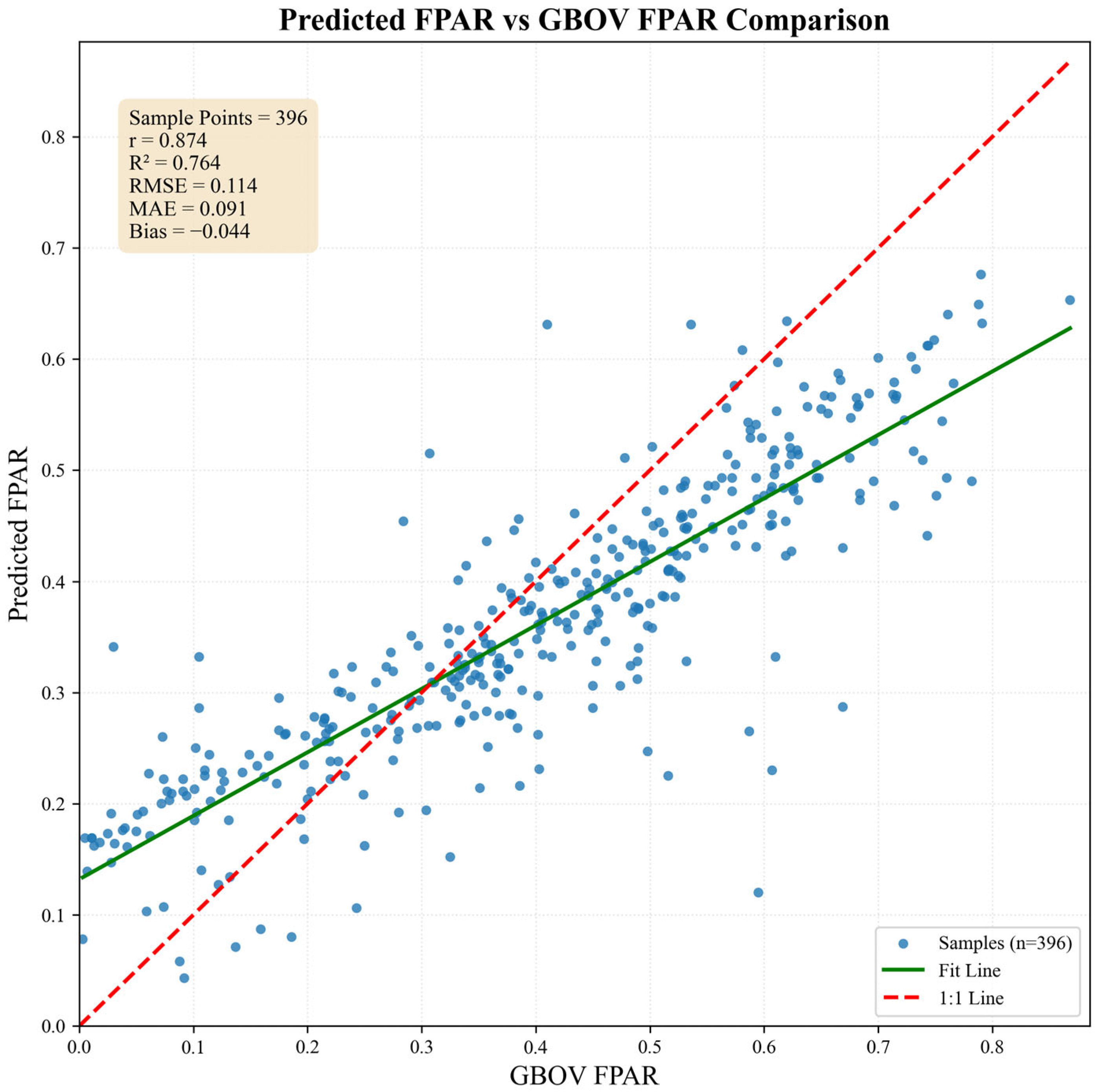 Remotesensing 17 03223 g016 Remotesensing 17 03223 g016