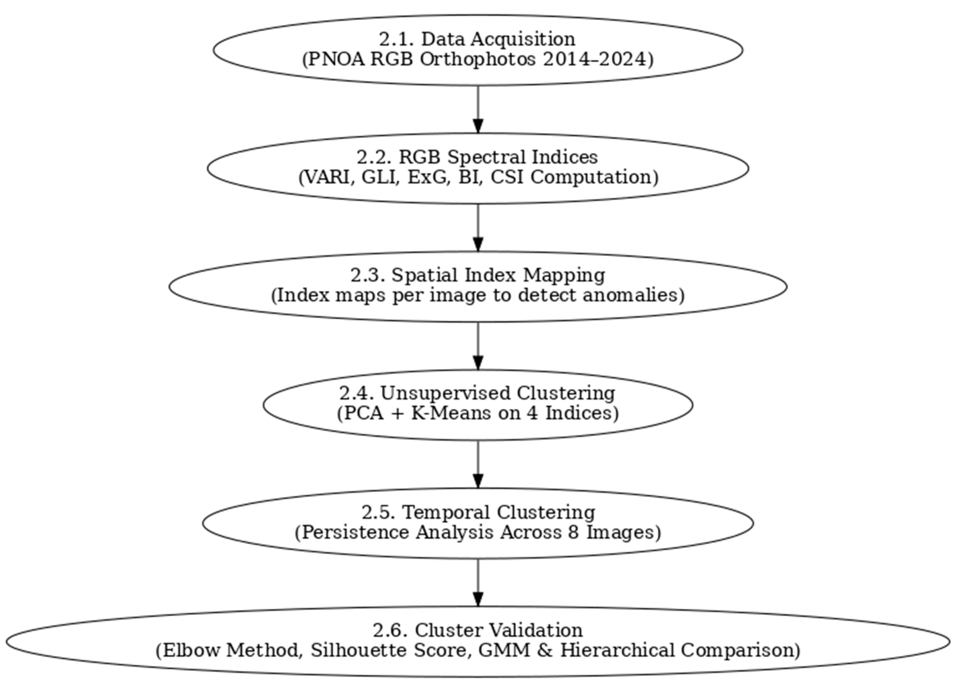 Remotesensing 17 03224 g004