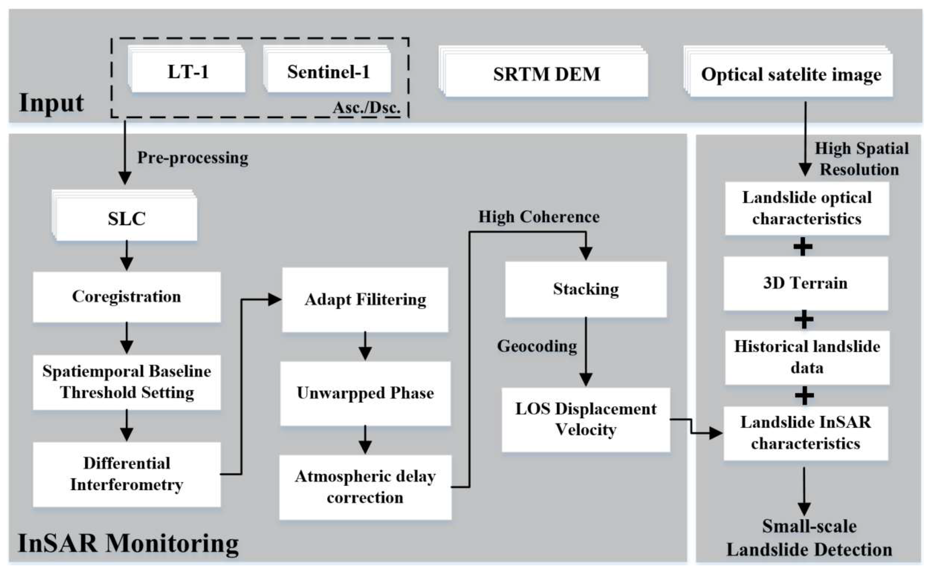Remotesensing 17 03225 g002 Remotesensing 17 03225 g002