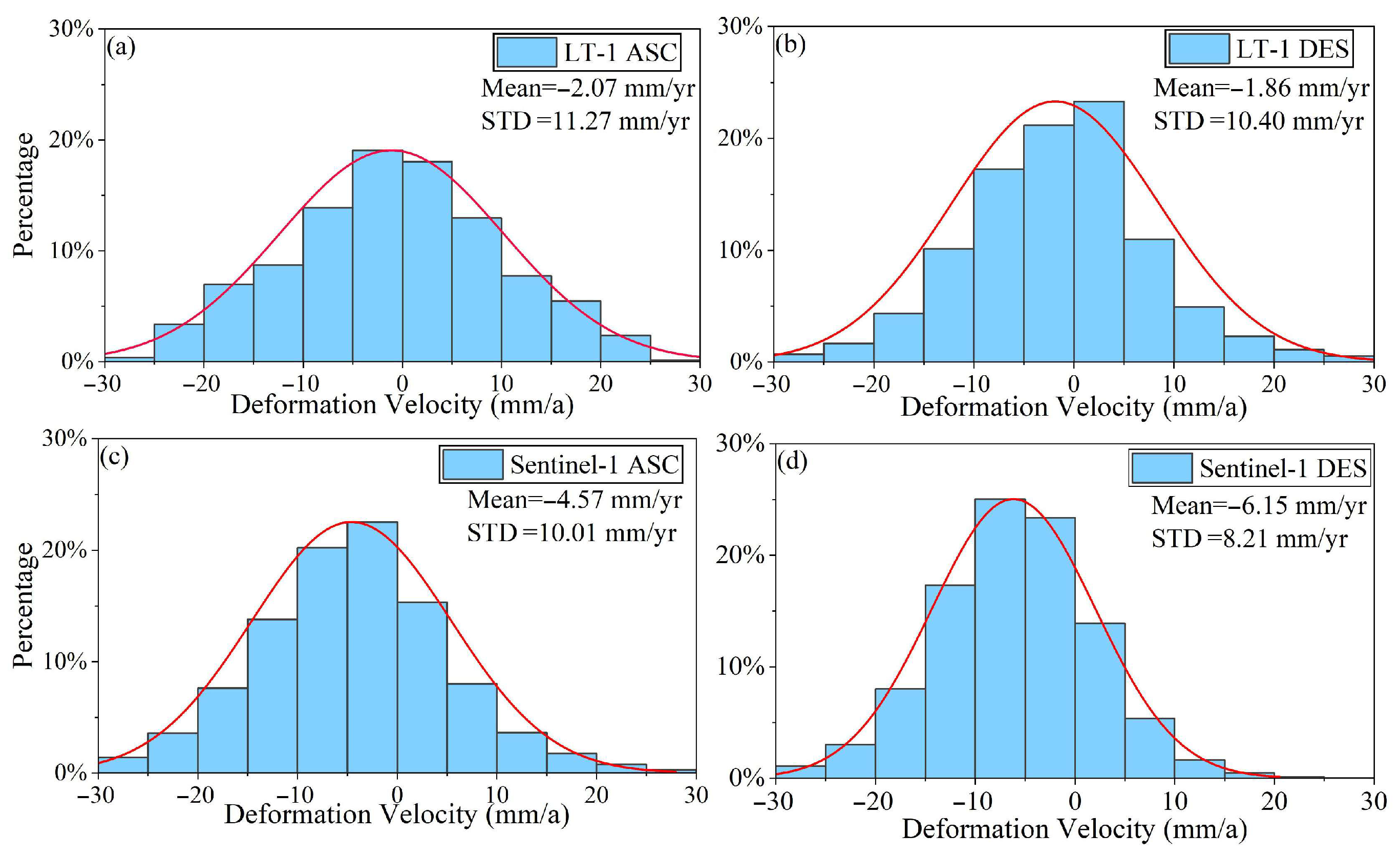 Remotesensing 17 03225 g008 Remotesensing 17 03225 g008