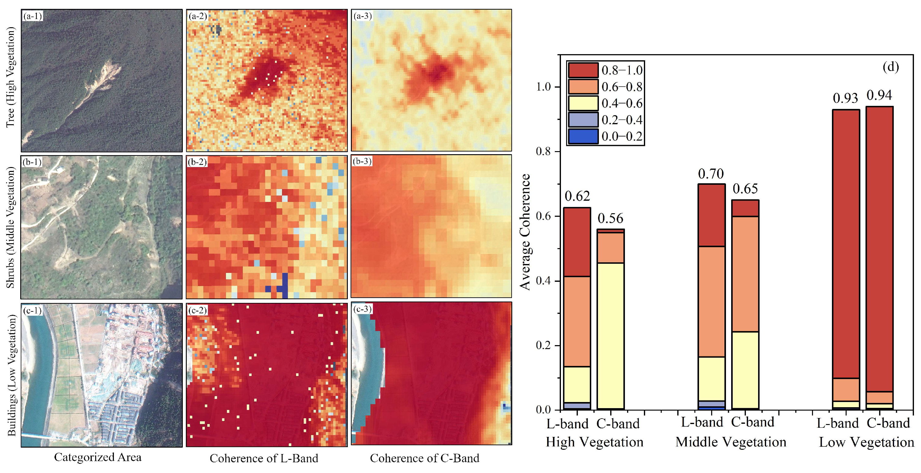 Remotesensing 17 03225 g015 Remotesensing 17 03225 g015