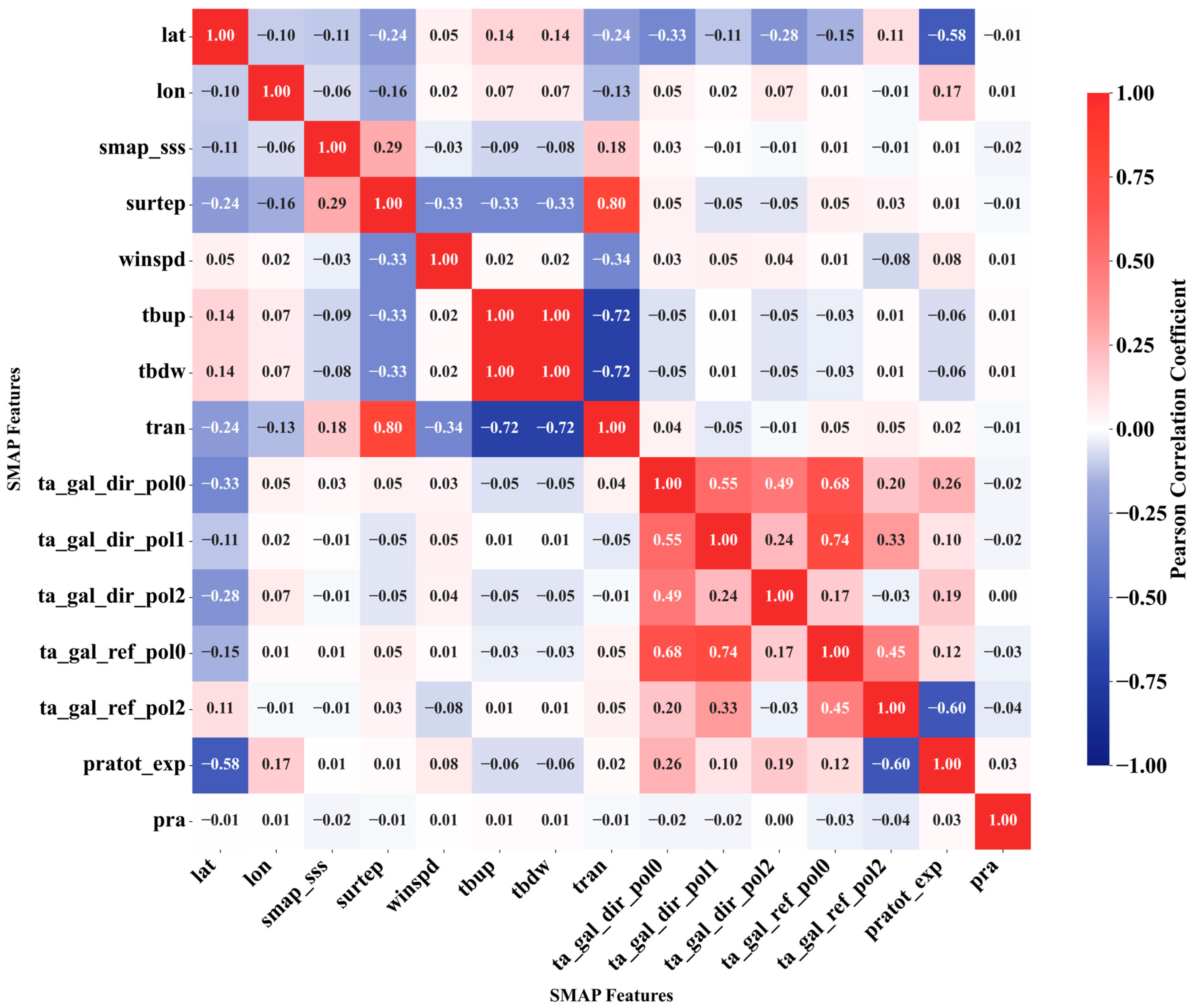 Remotesensing 17 03226 g003