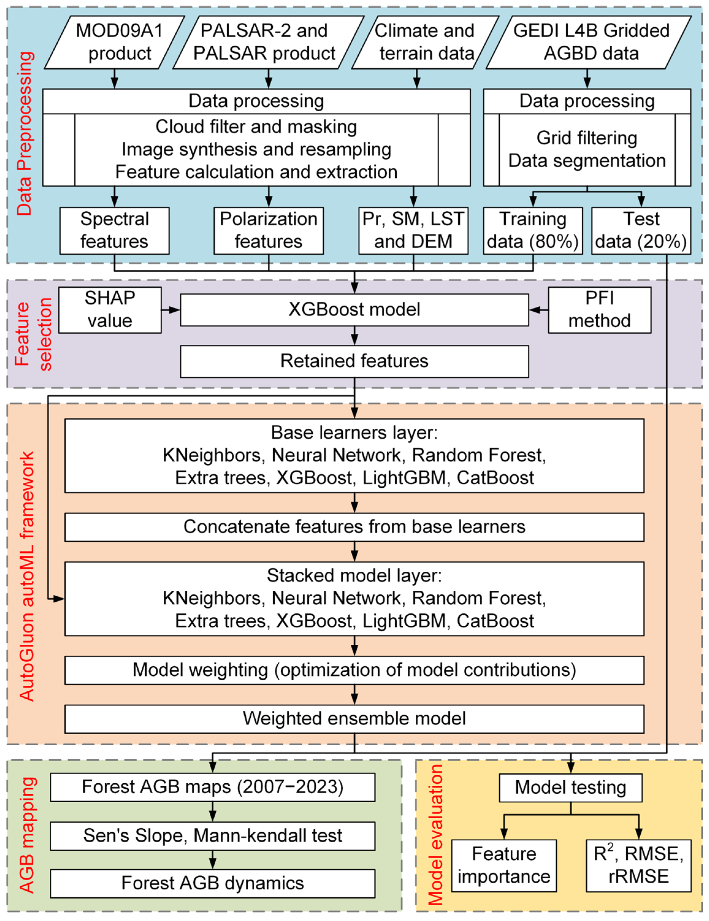 Remotesensing 17 03231 g002