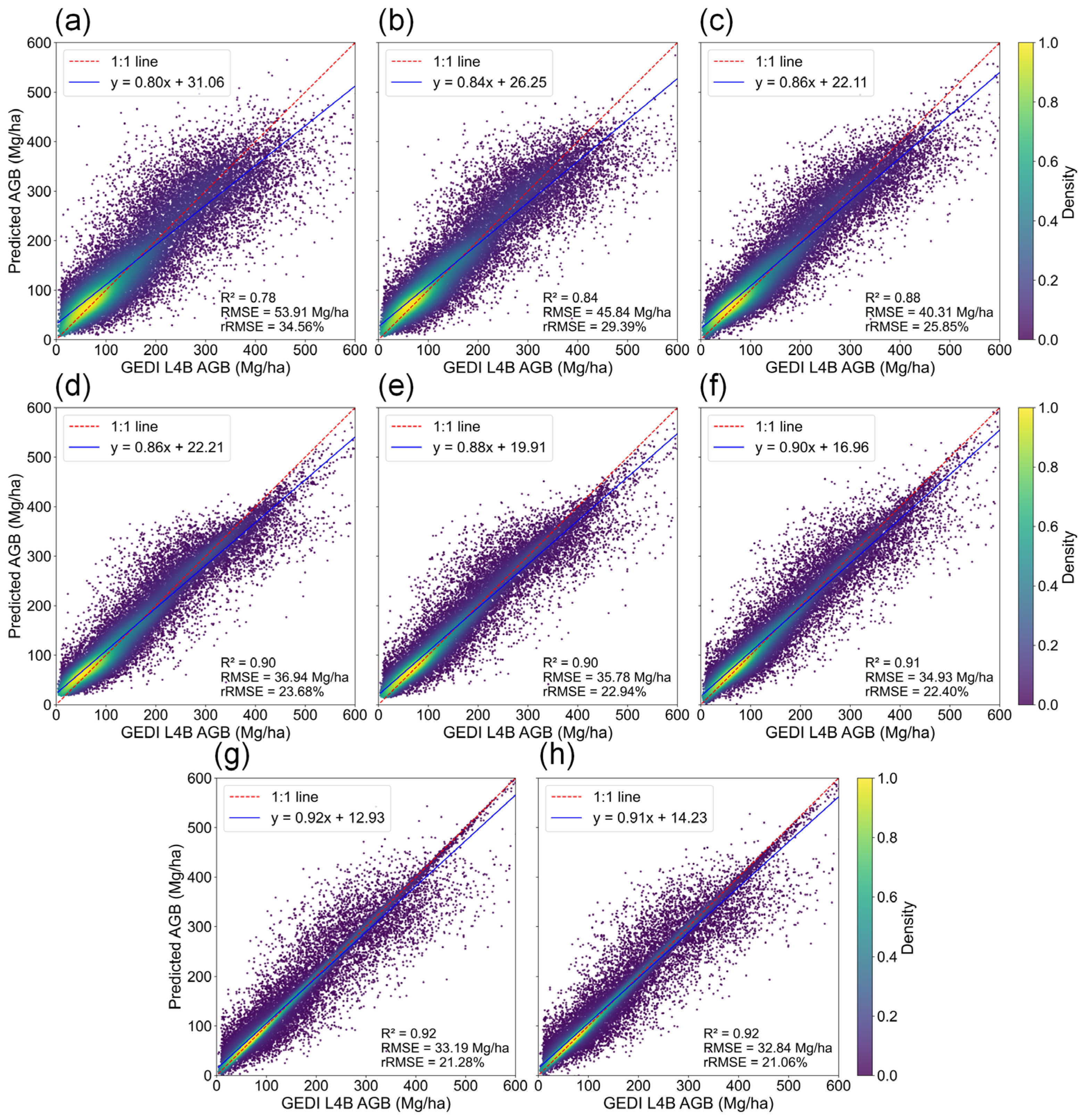 Remotesensing 17 03231 g003