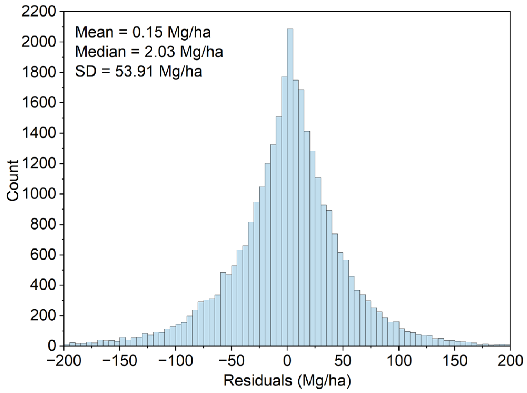 Remotesensing 17 03231 g006