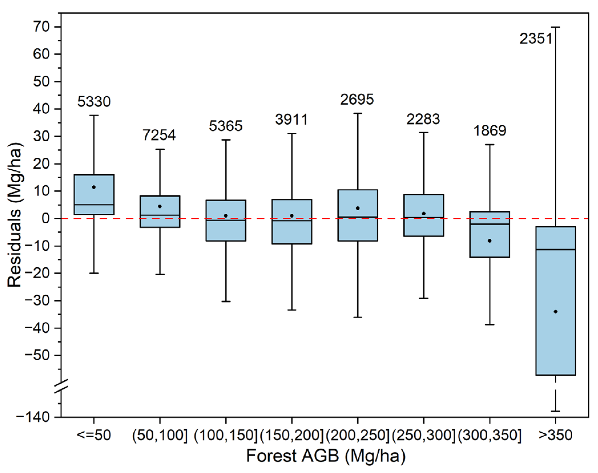 Remotesensing 17 03231 g008