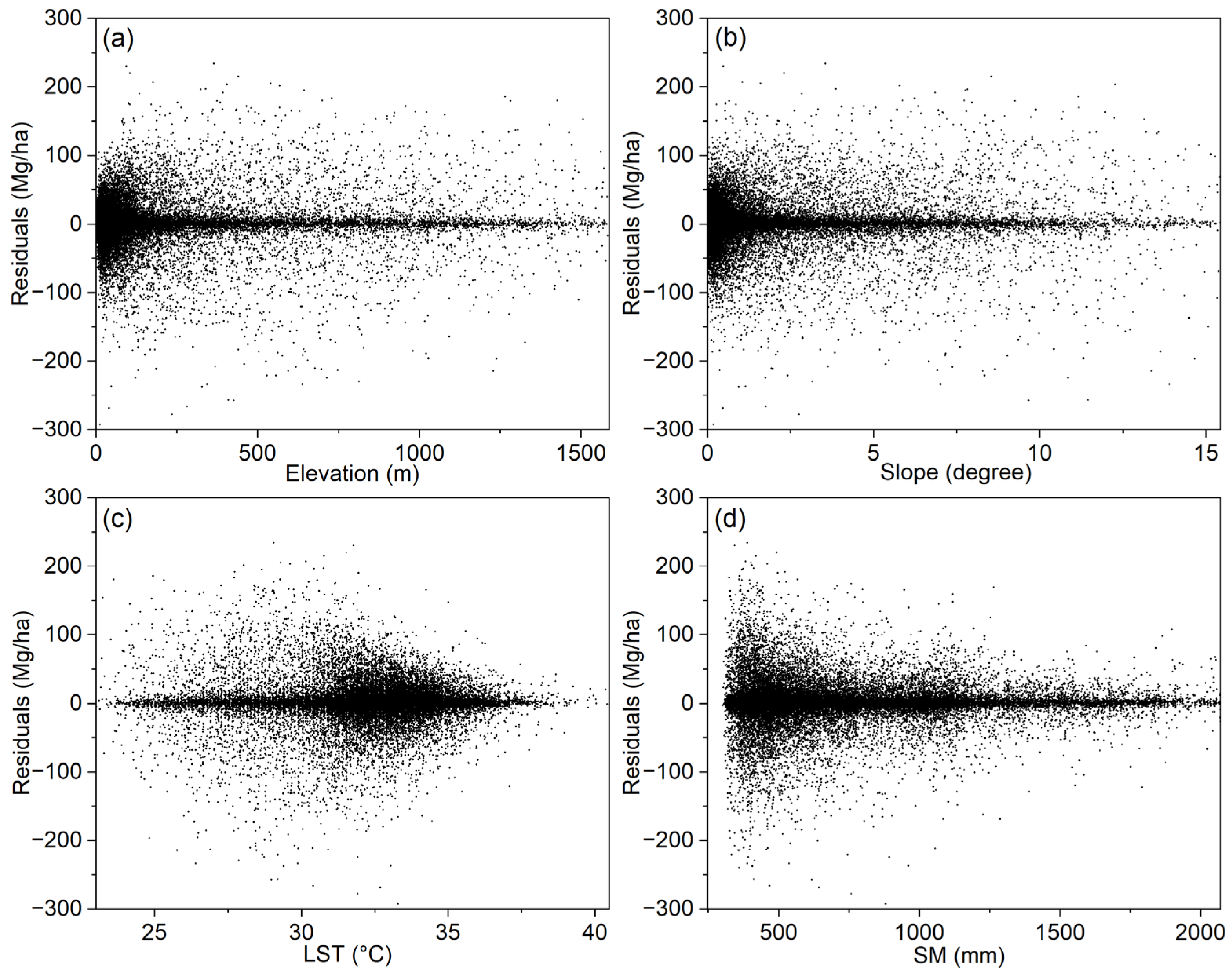 Remotesensing 17 03231 g010