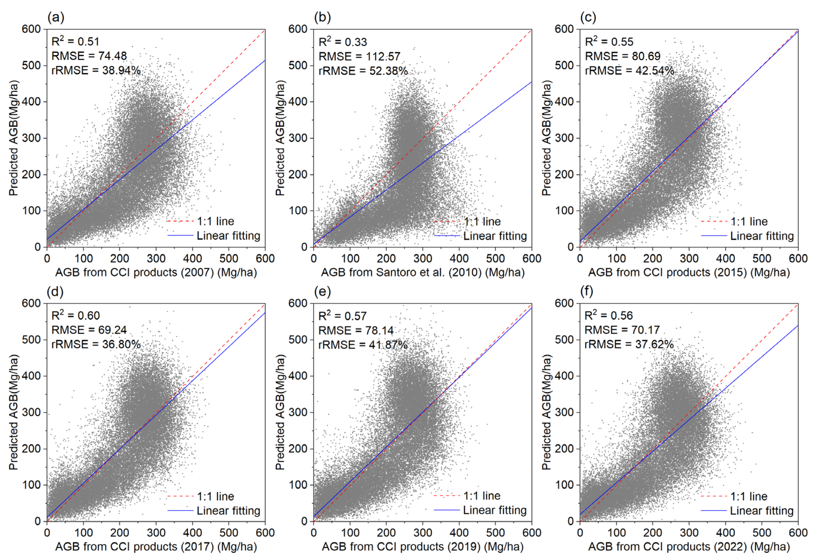 Remotesensing 17 03231 g011