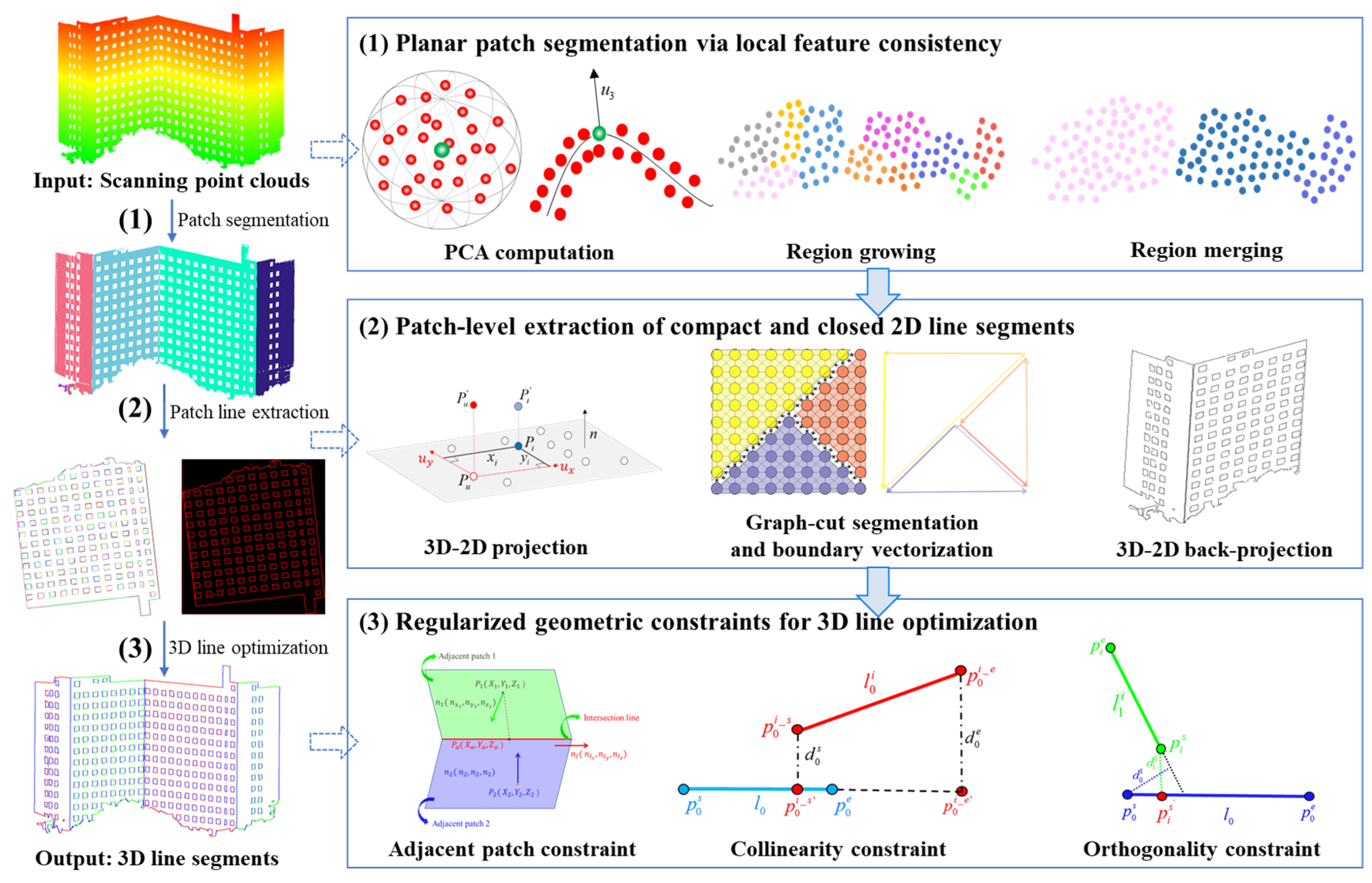 Remotesensing 17 03234 g001
