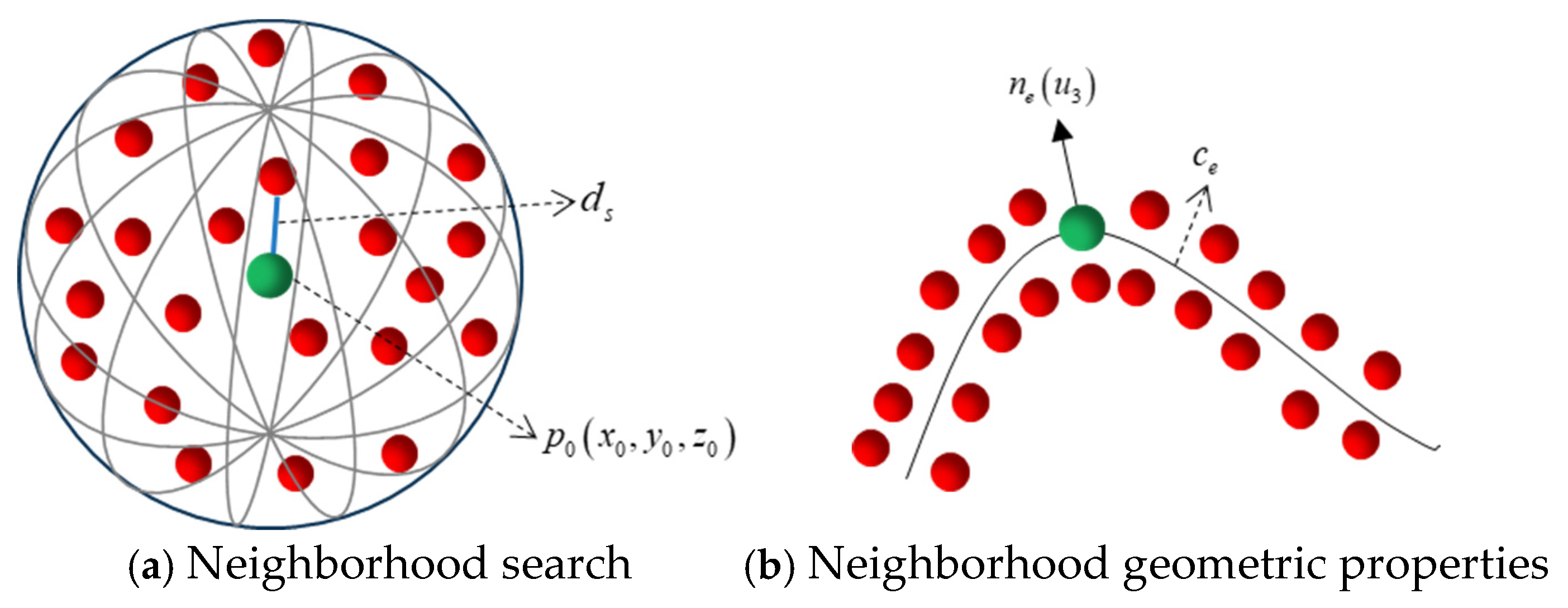 Remotesensing 17 03234 g002