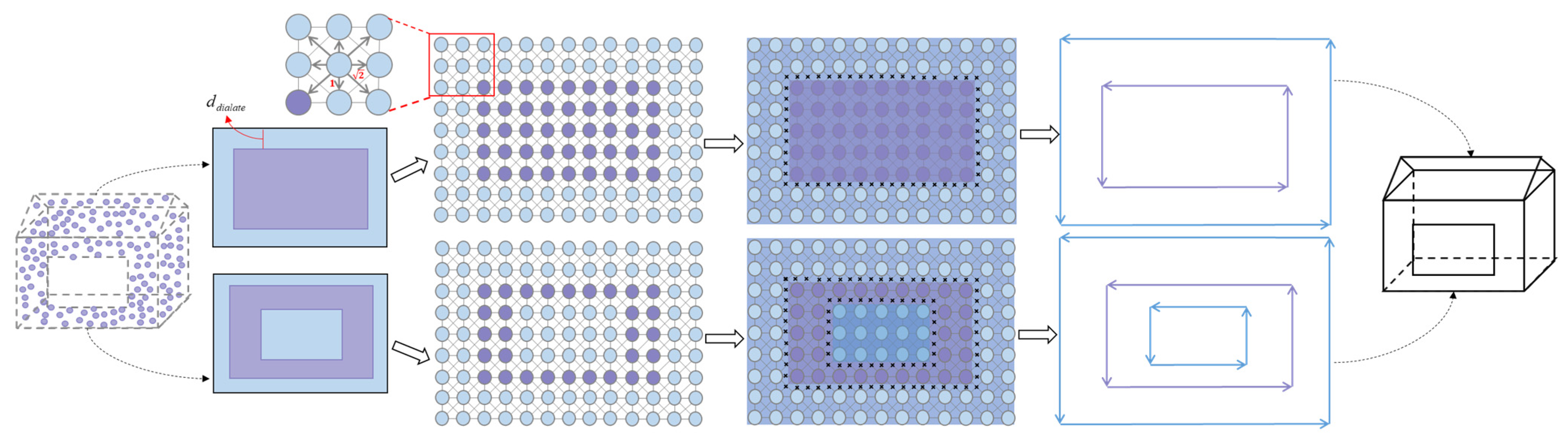 Remotesensing 17 03234 g005