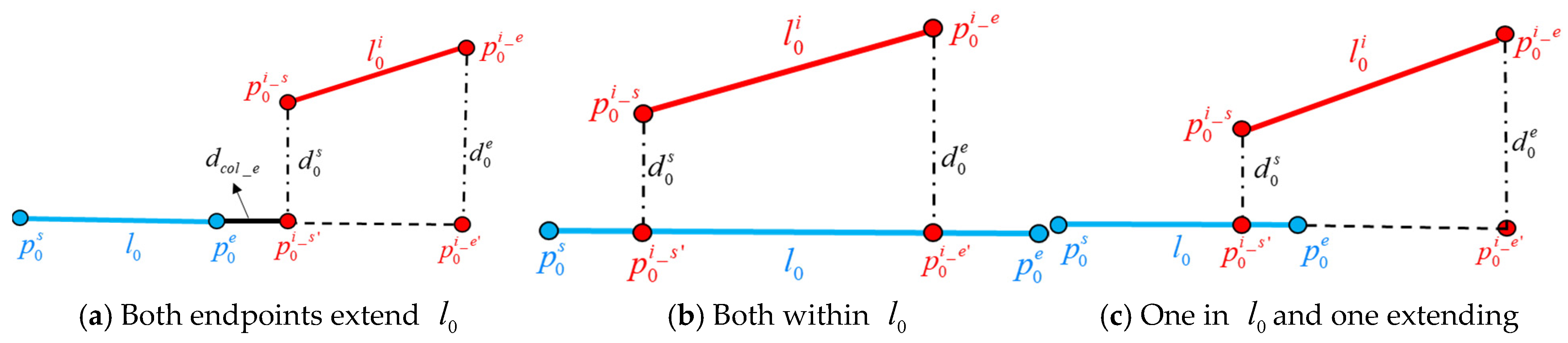 Remotesensing 17 03234 g007