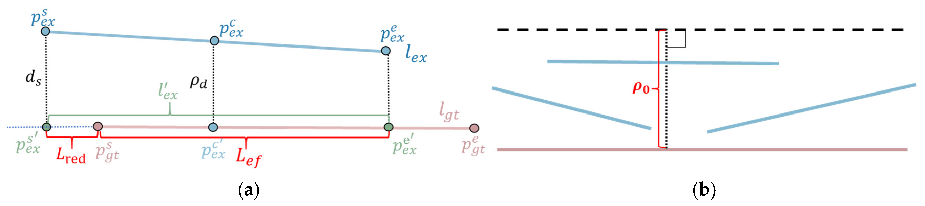 Remotesensing 17 03234 g010