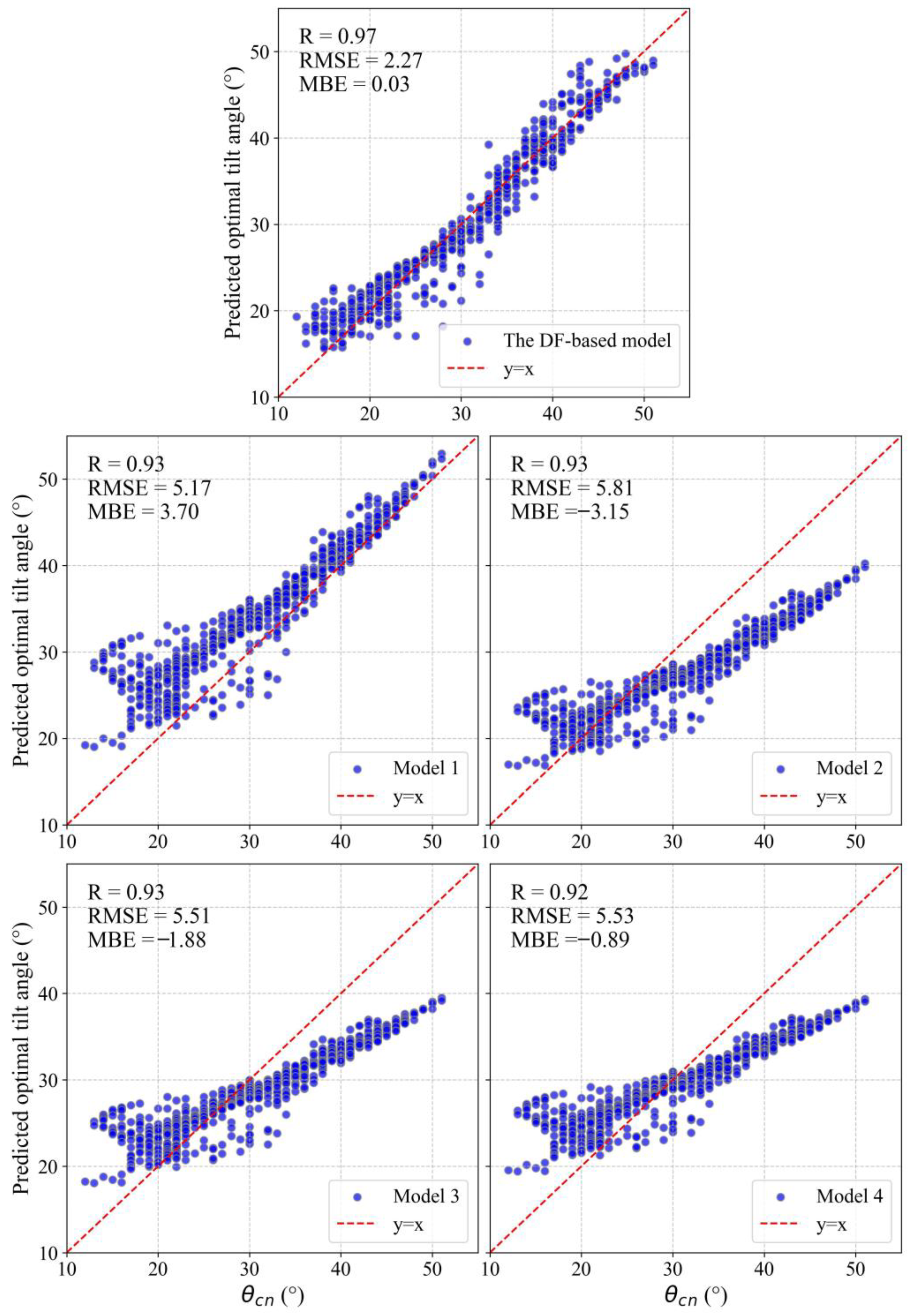 Remotesensing 17 03235 g007 Remotesensing 17 03235 g007