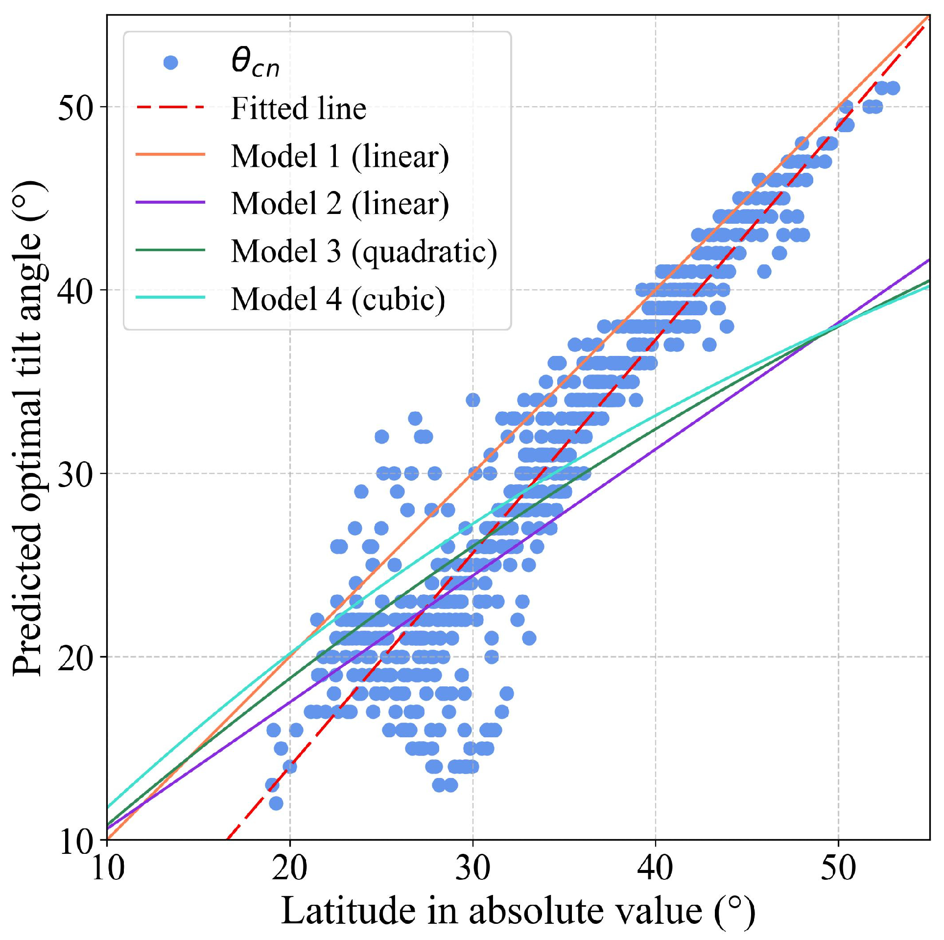 Remotesensing 17 03235 g015 Remotesensing 17 03235 g015