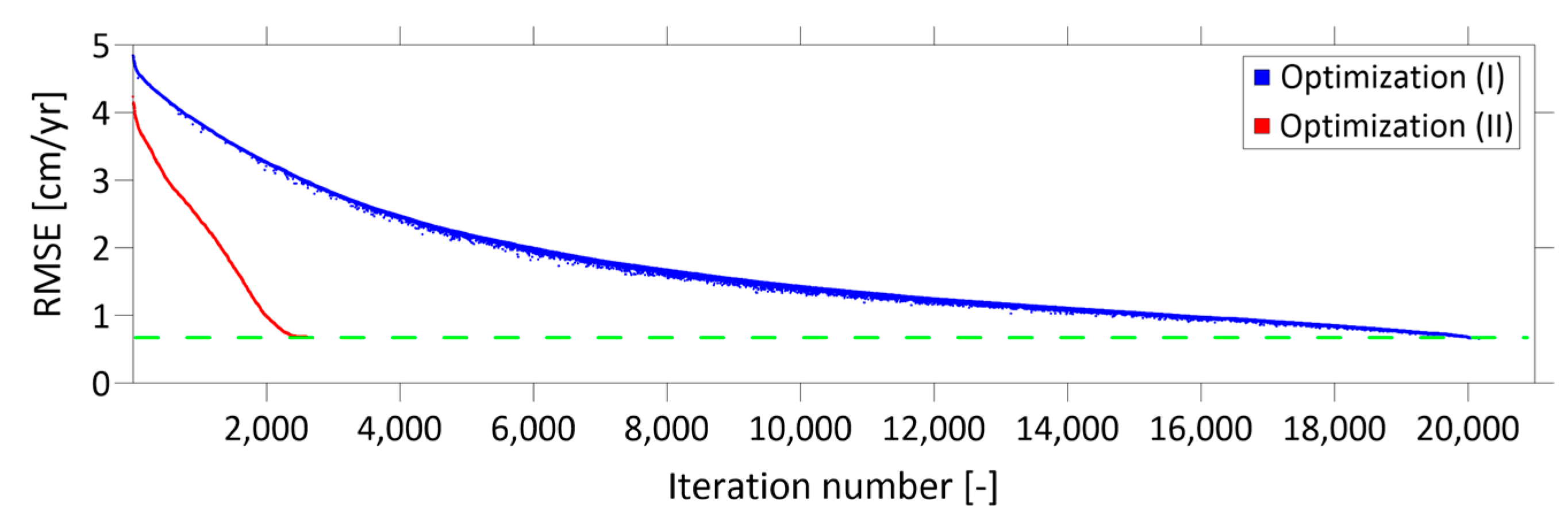 Remotesensing 17 03237 g008