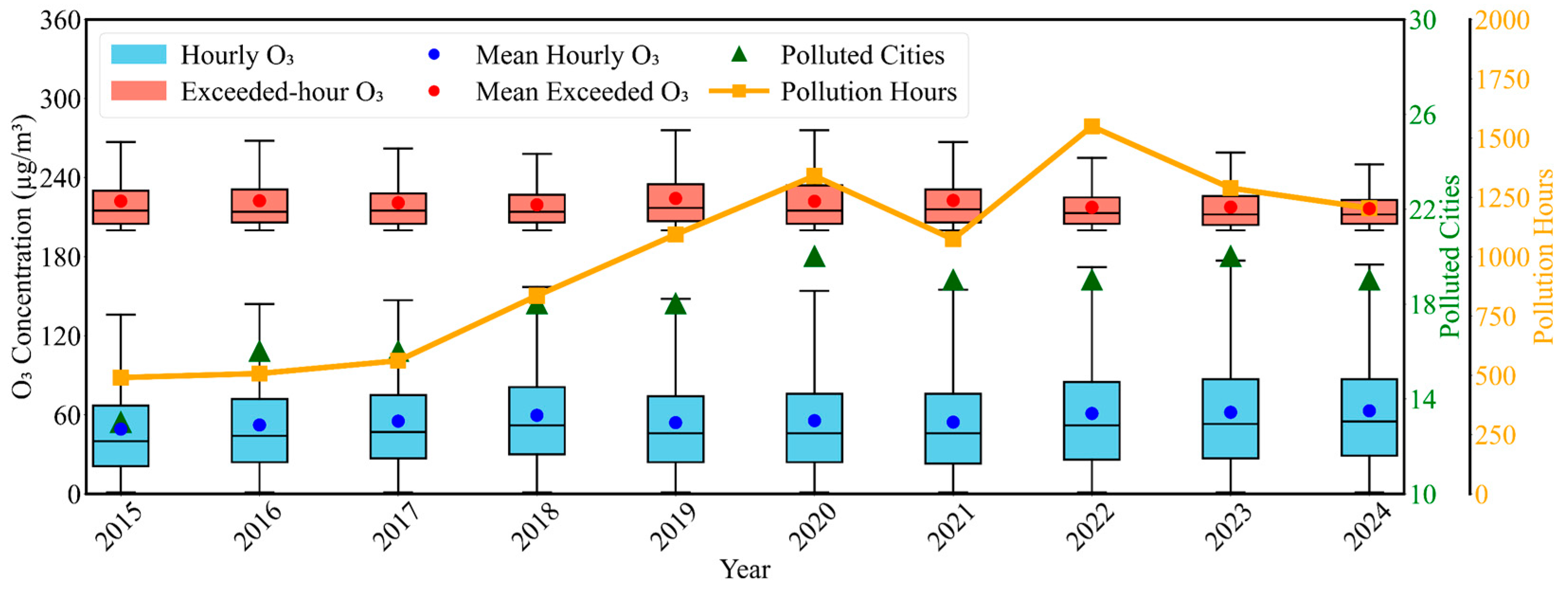 Remotesensing 17 03238 g002
