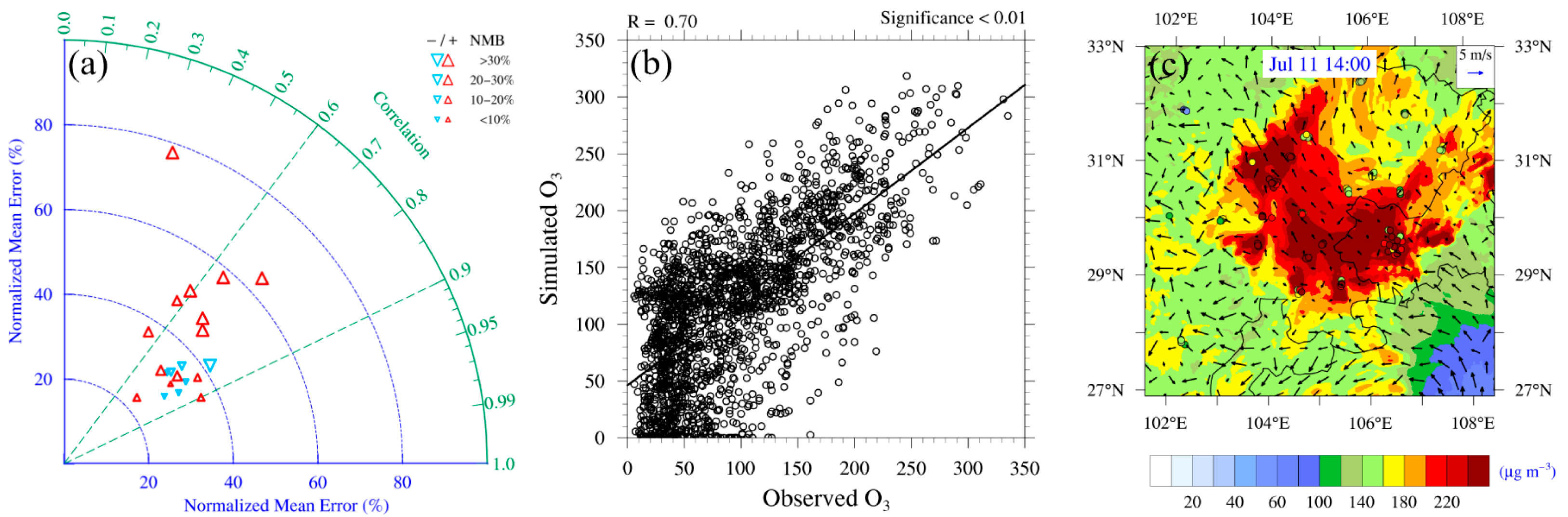 Remotesensing 17 03238 g010