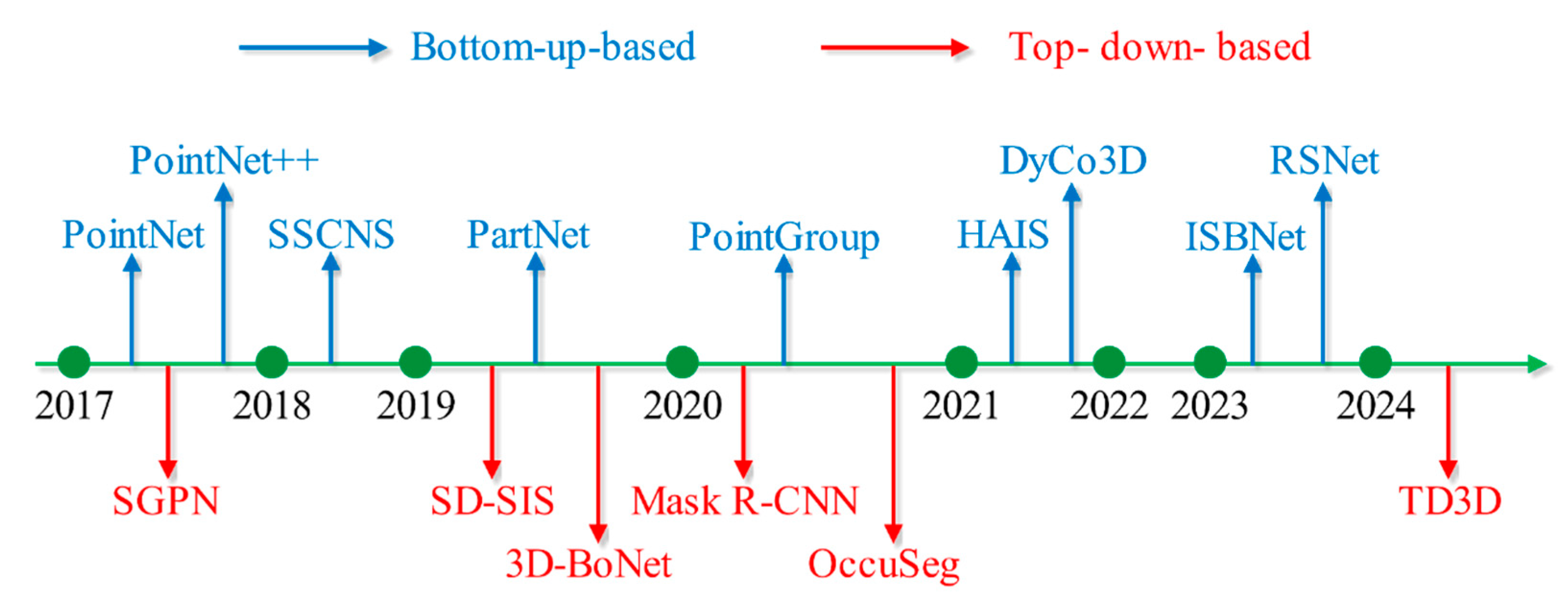 Remotesensing 17 03239 g001