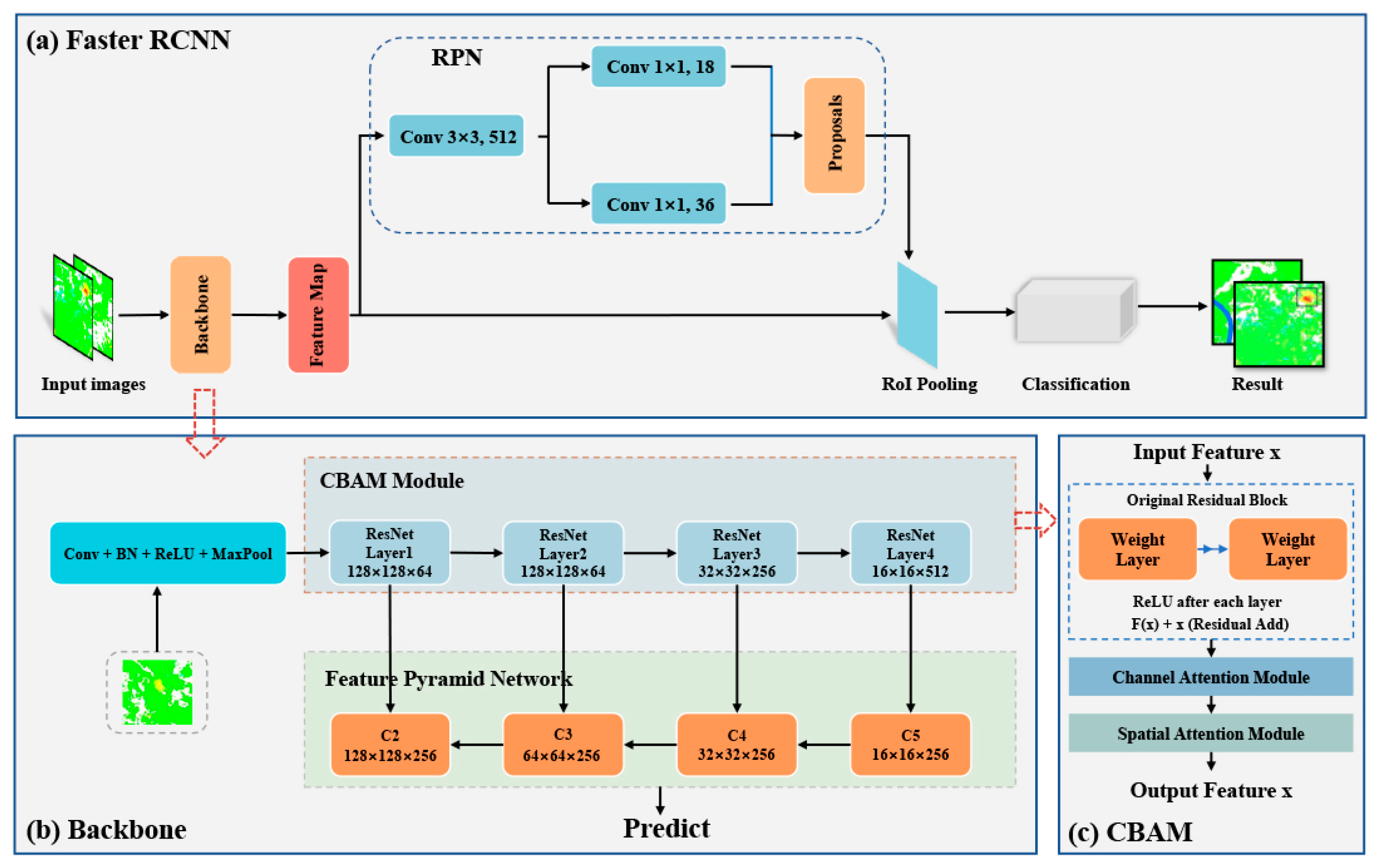 Remotesensing 17 03243 g004 Remotesensing 17 03243 g004