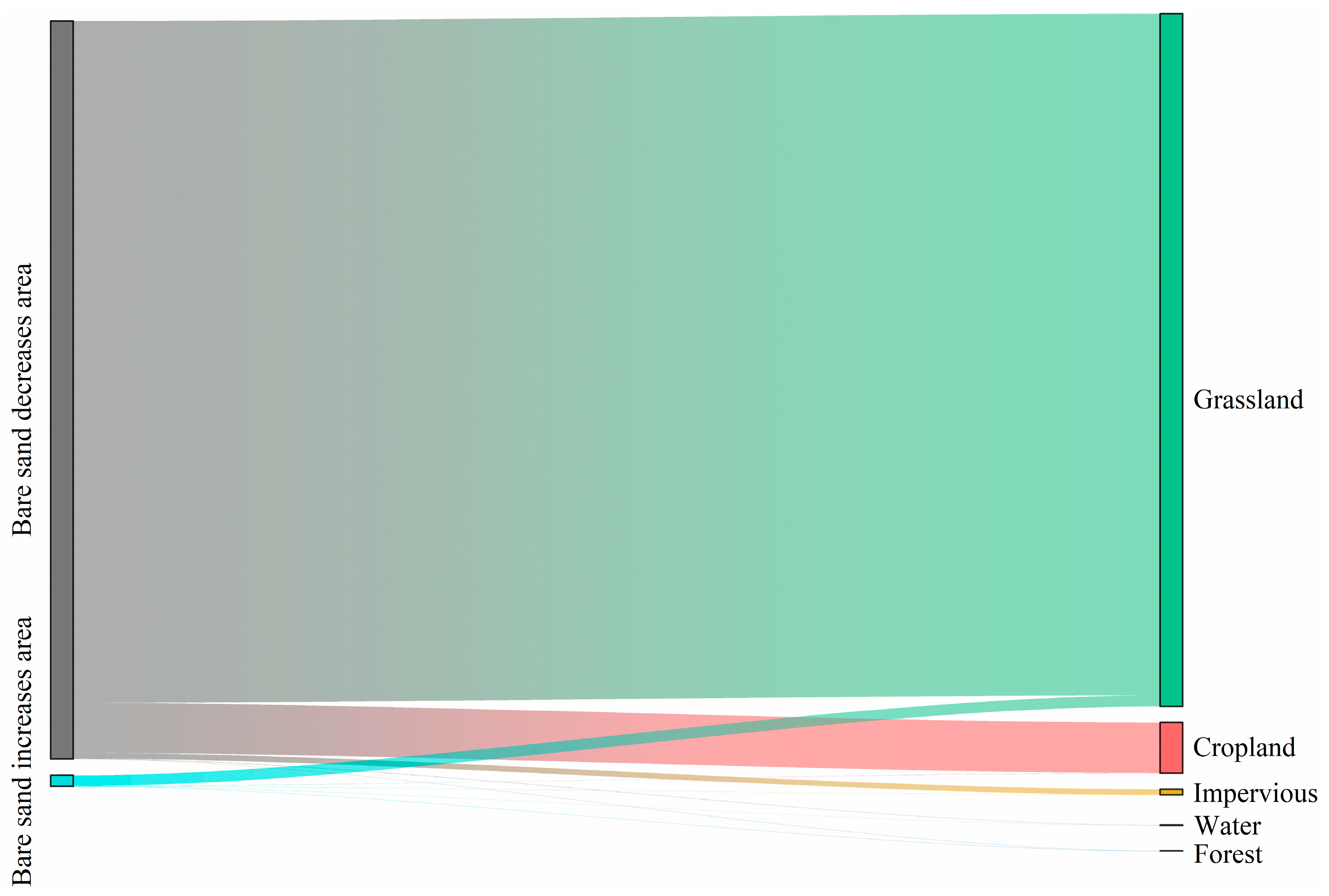 Remotesensing 17 03244 g010 Remotesensing 17 03244 g010