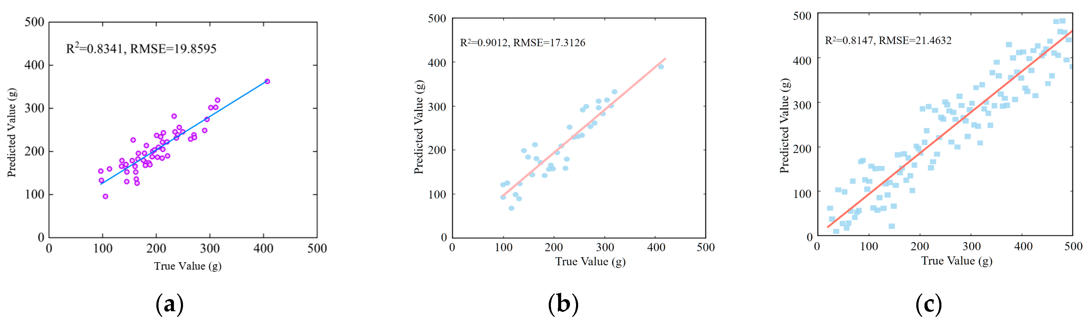 Remotesensing 17 03246 g019