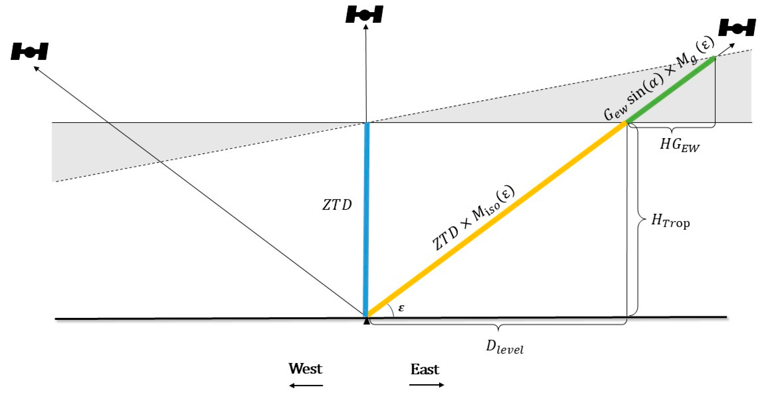 Remotesensing 17 03247 g004 Remotesensing 17 03247 g004