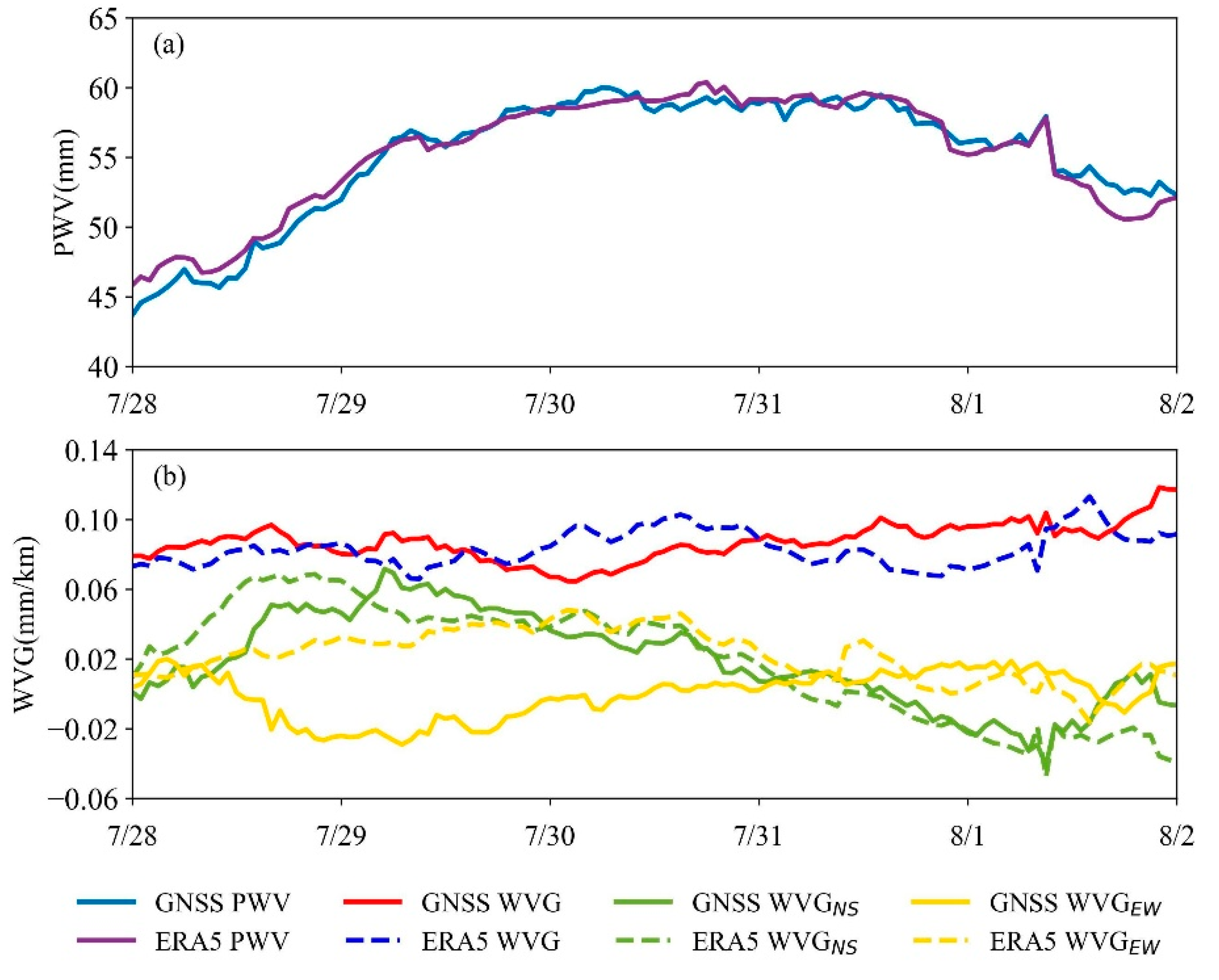 Remotesensing 17 03247 g006 Remotesensing 17 03247 g006